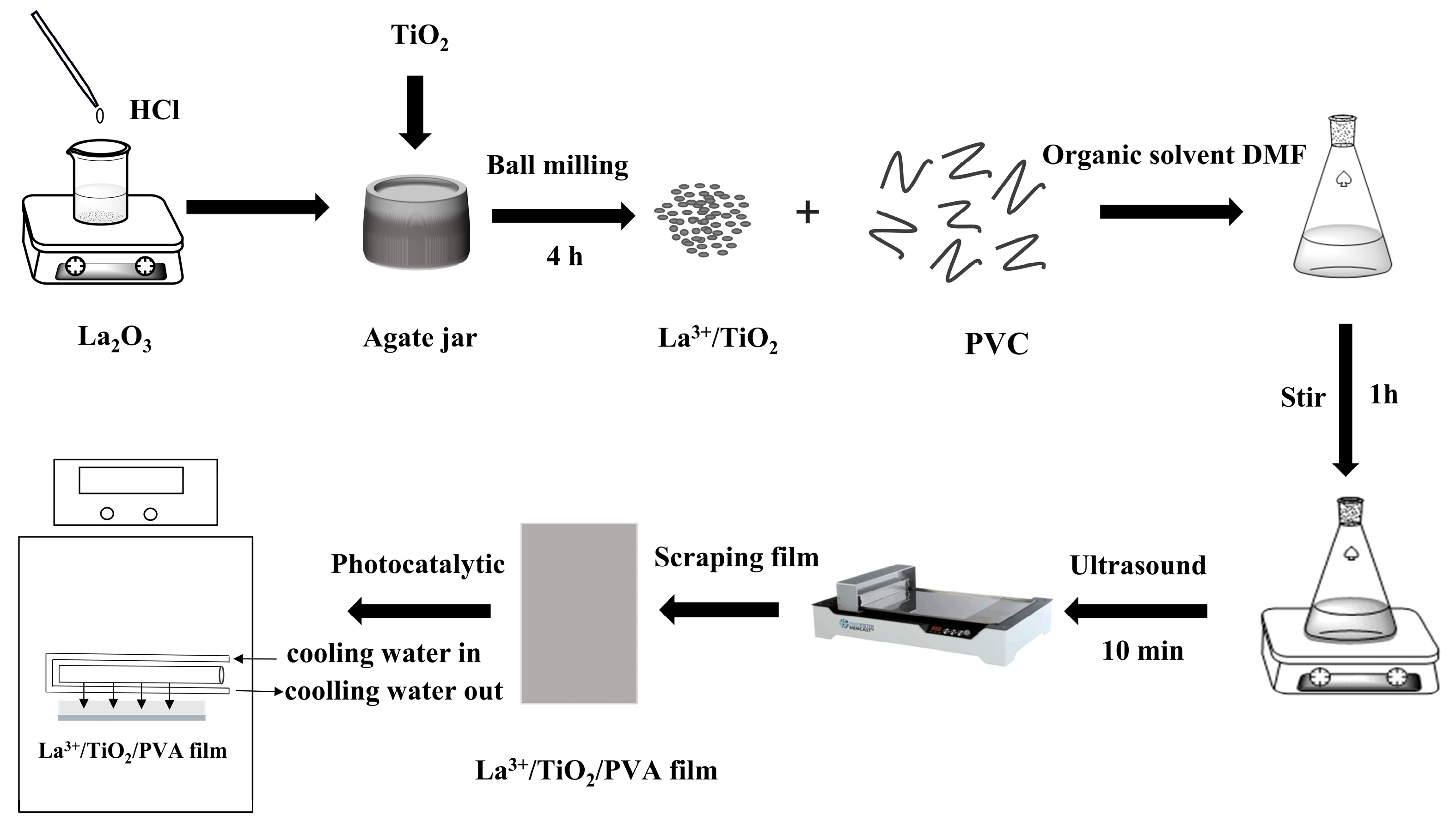 Coatings 13 00317 g001 Coatings 13 00317 g001