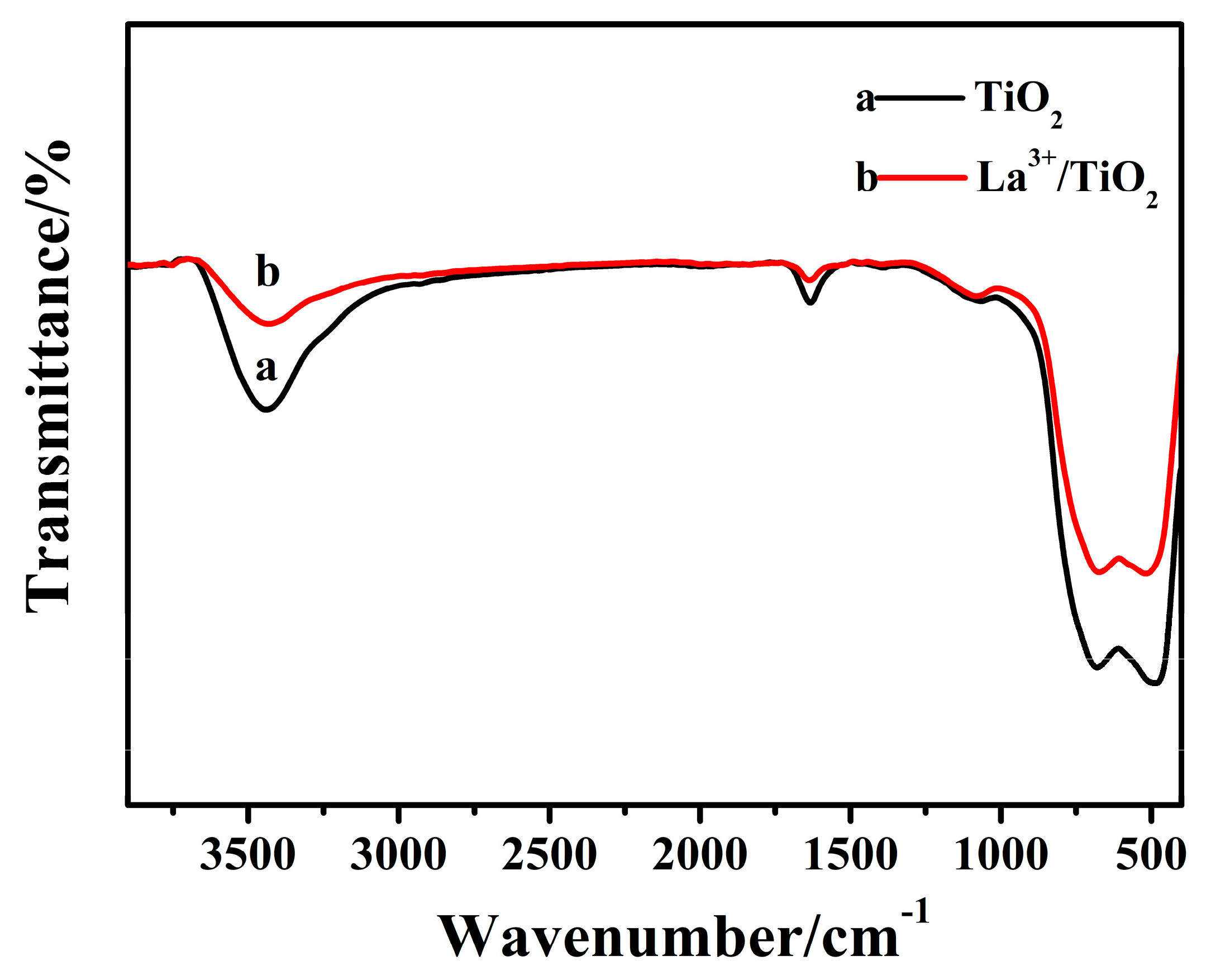 Coatings 13 00317 g003 Coatings 13 00317 g003