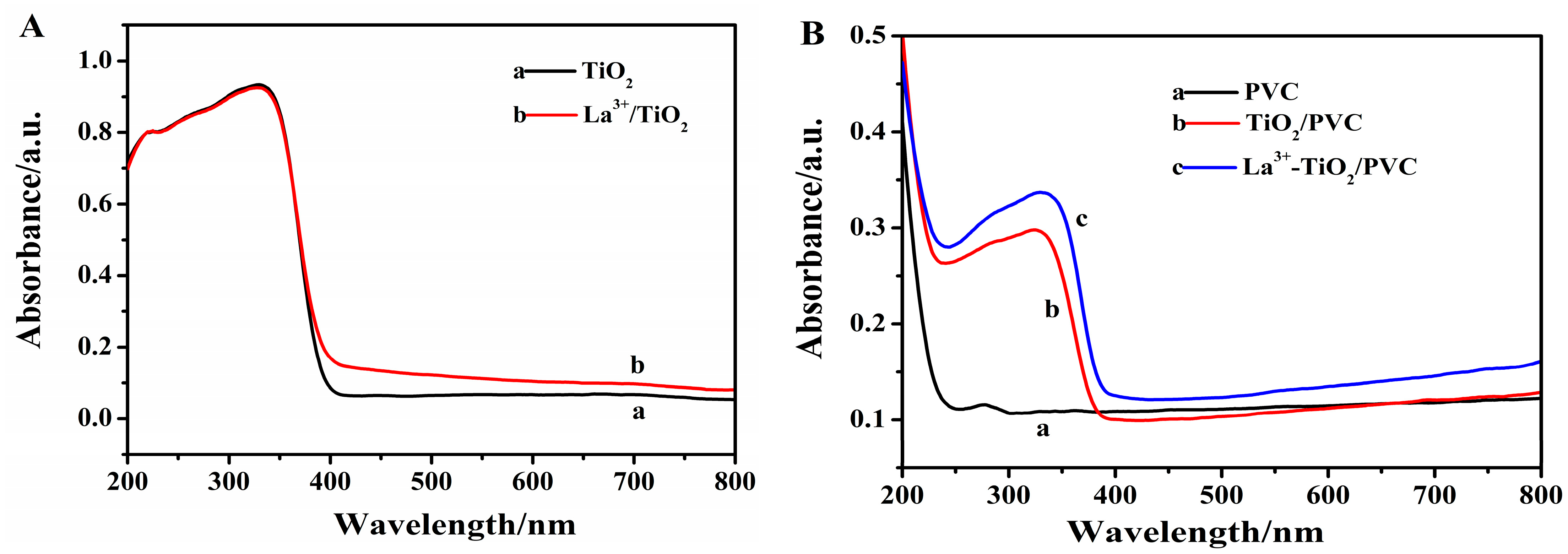 Coatings 13 00317 g004 Coatings 13 00317 g004