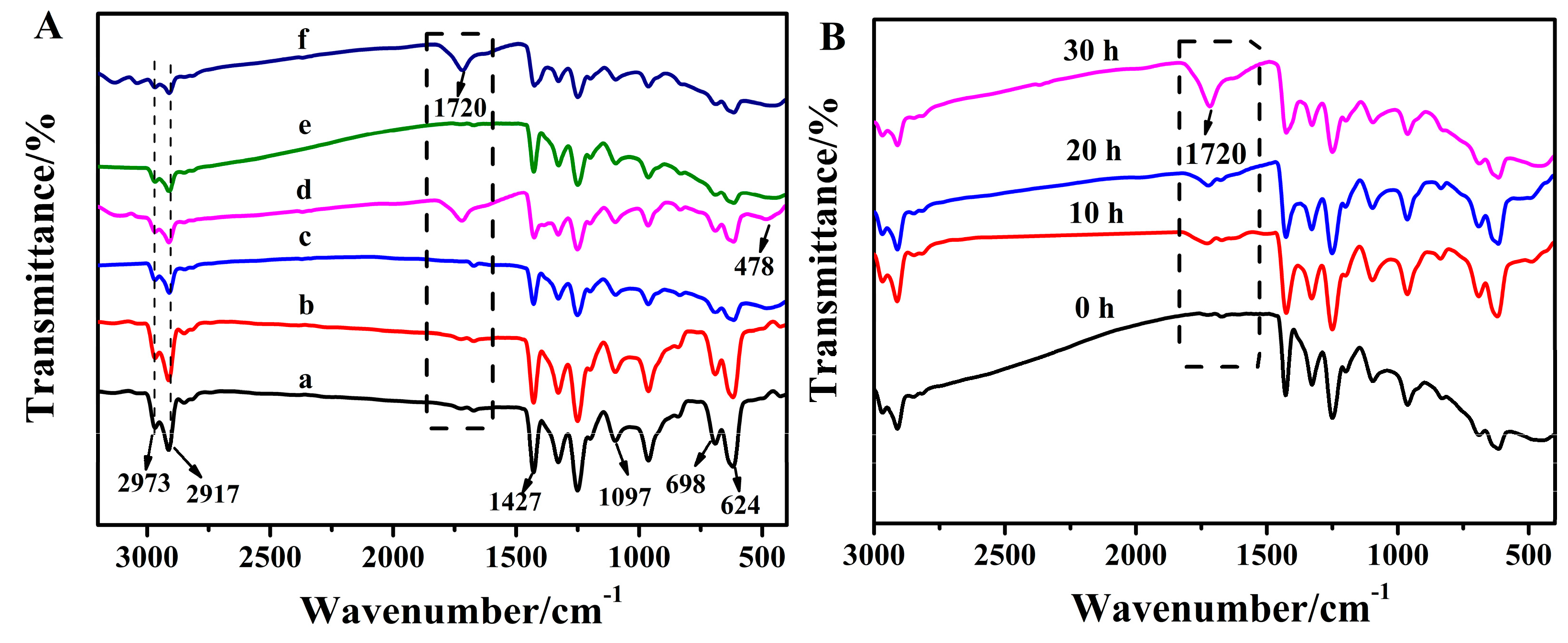 Coatings 13 00317 g006 Coatings 13 00317 g006