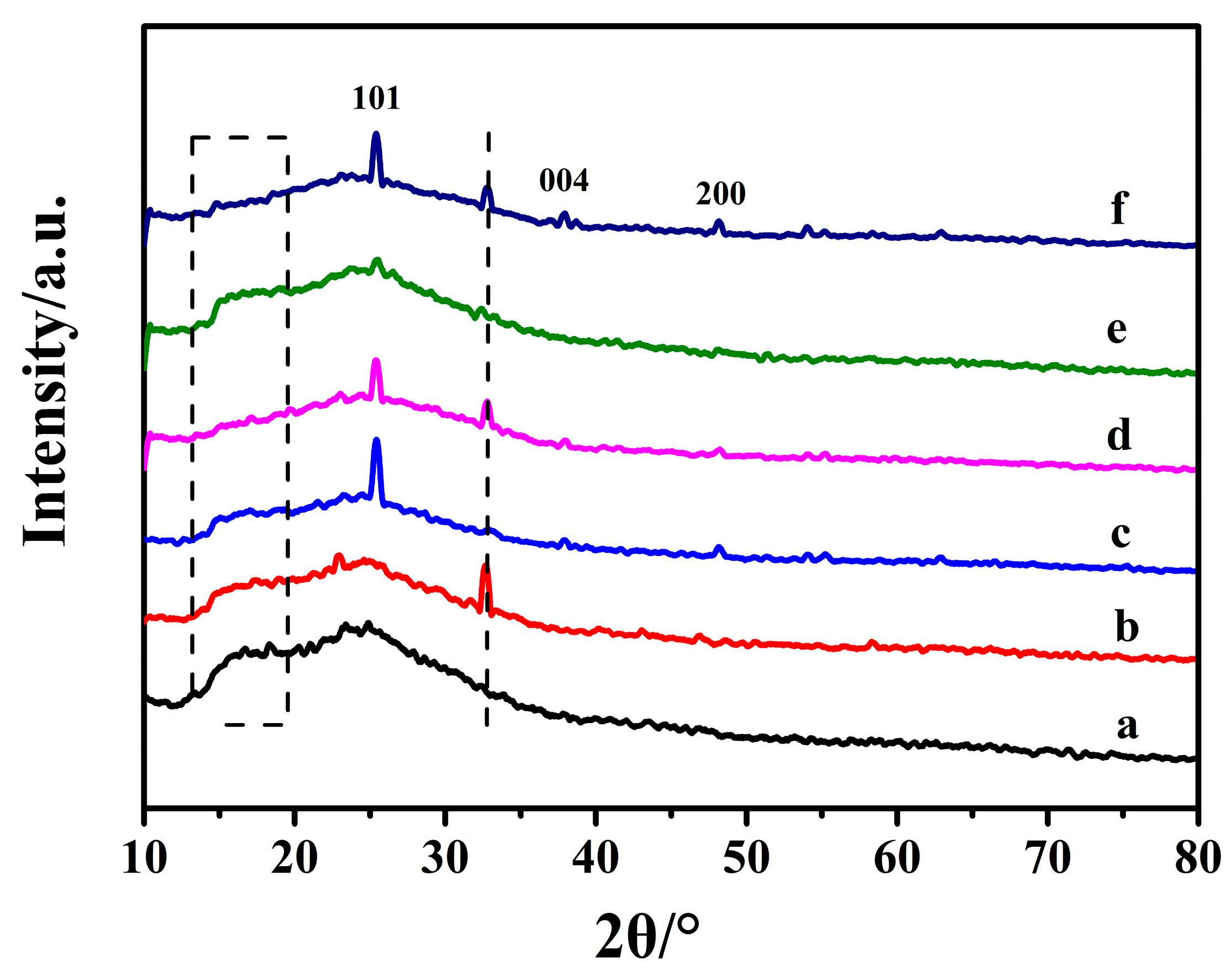 Coatings 13 00317 g007 Coatings 13 00317 g007