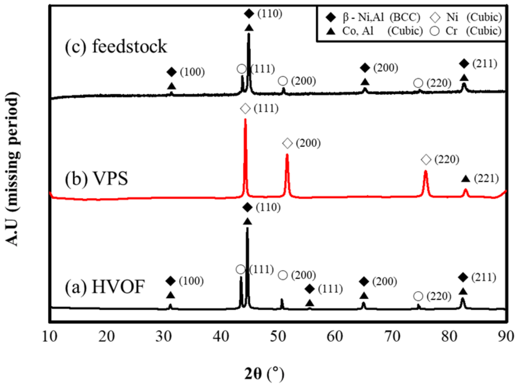 Coatings 13 00319 g002