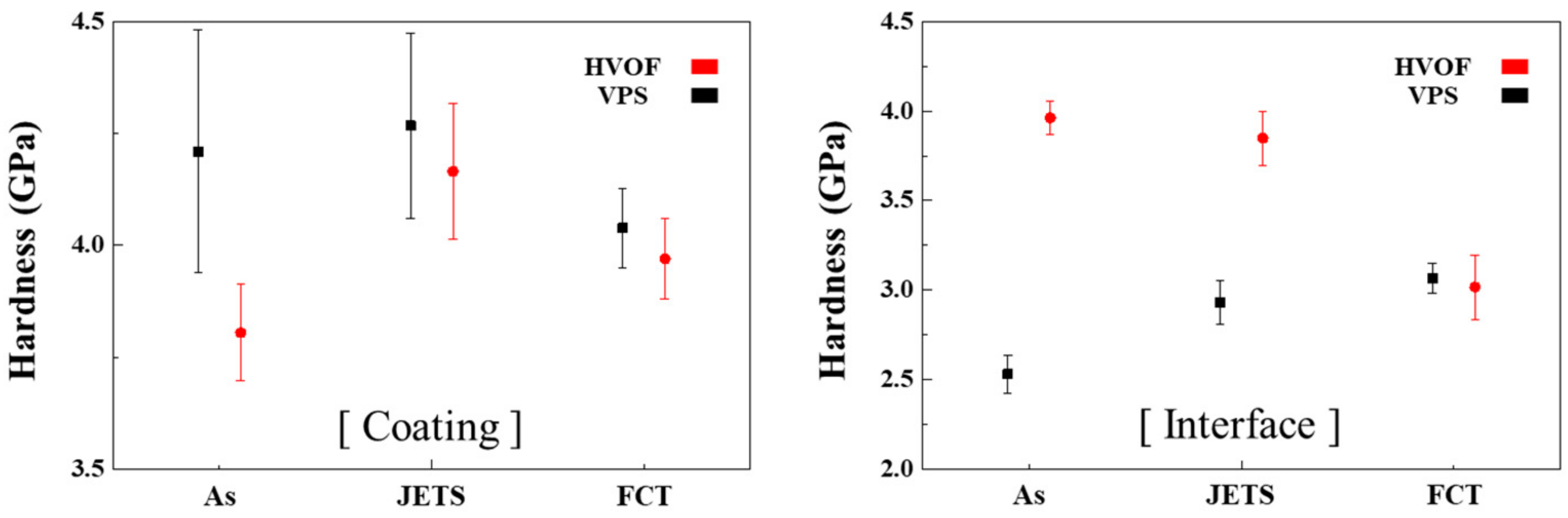 Coatings 13 00319 g007