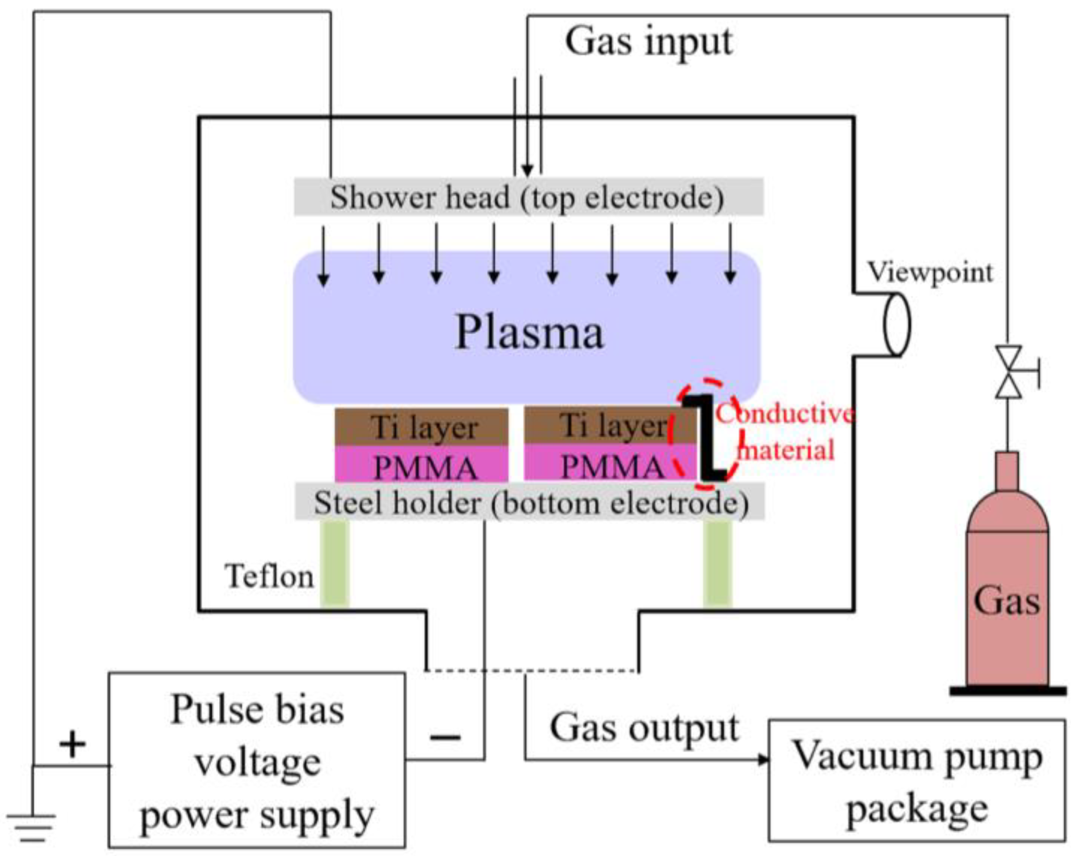 Coatings 13 00320 g001 550