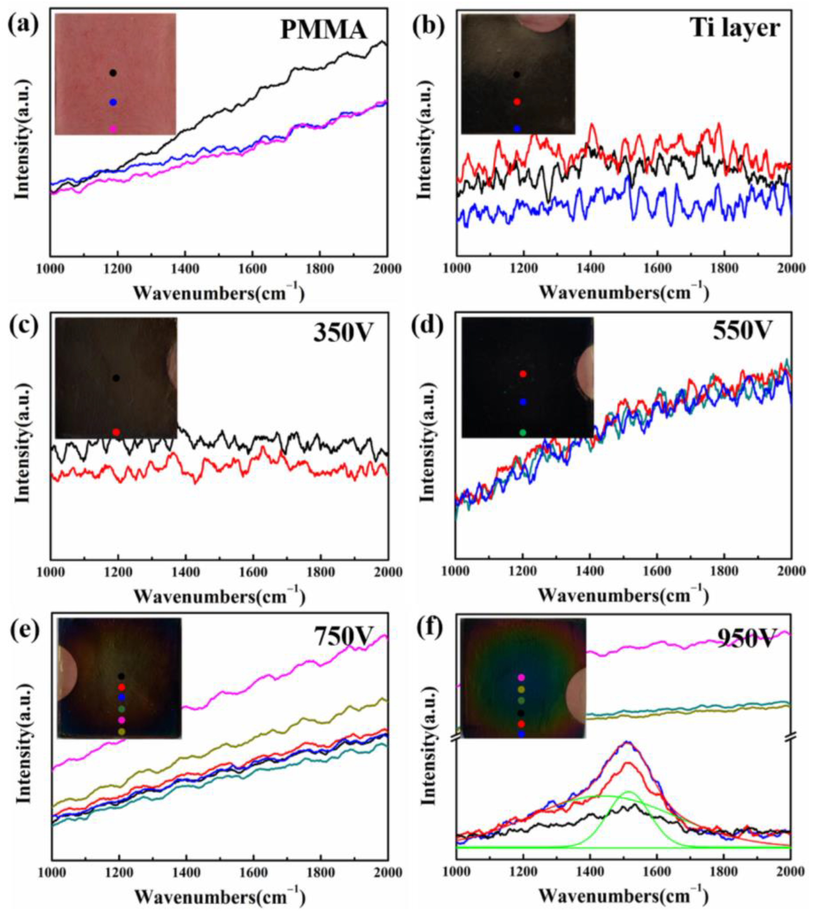 Coatings 13 00320 g002 550