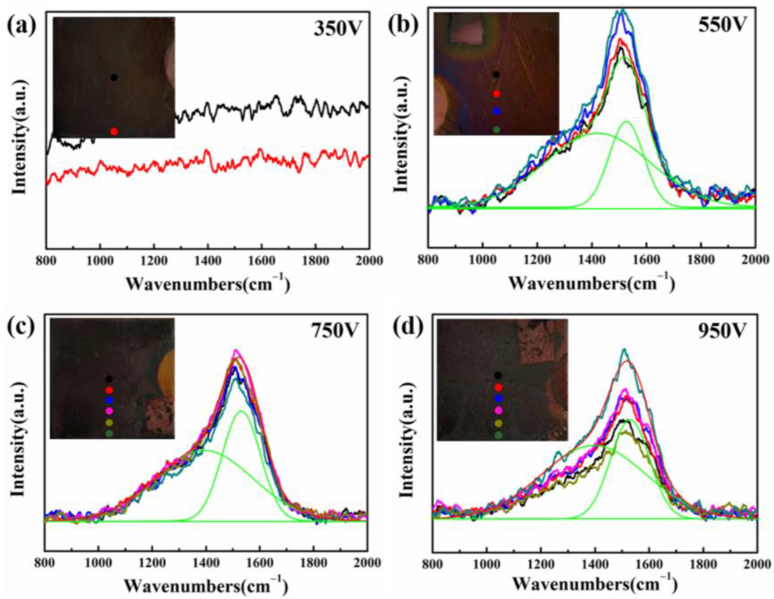 Coatings 13 00320 g003 550