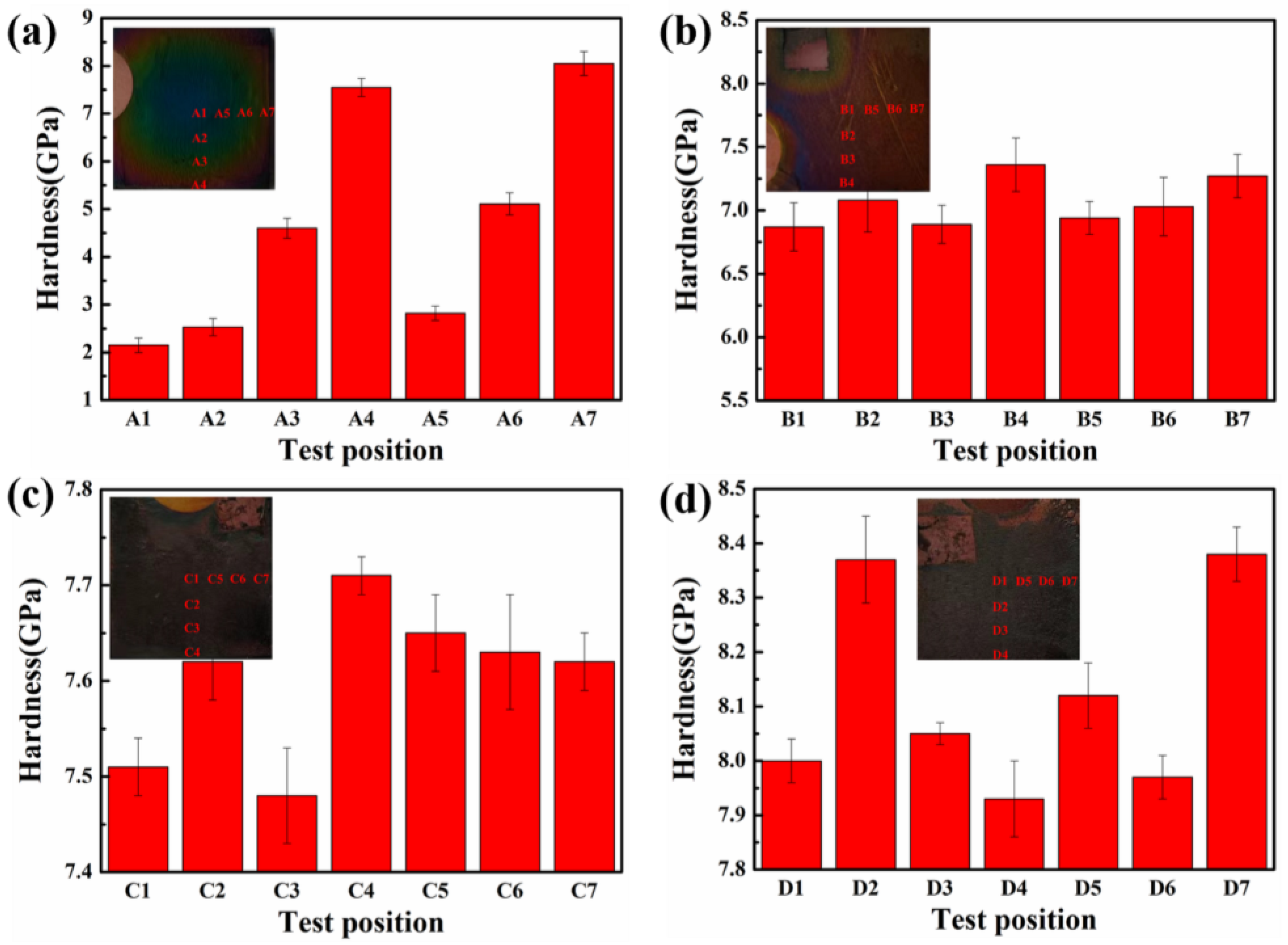 Coatings 13 00320 g006 550