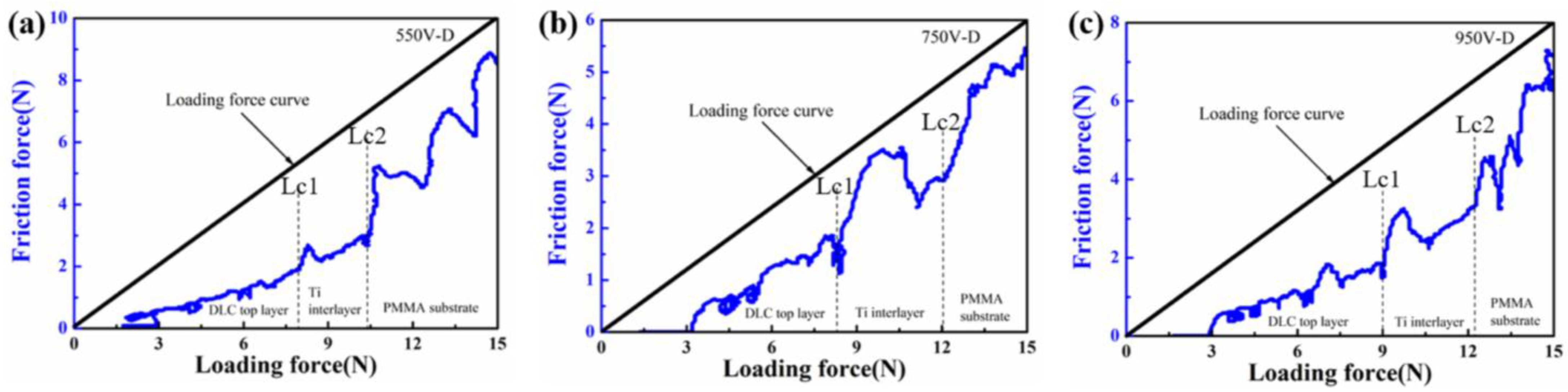 Coatings 13 00320 g007 550