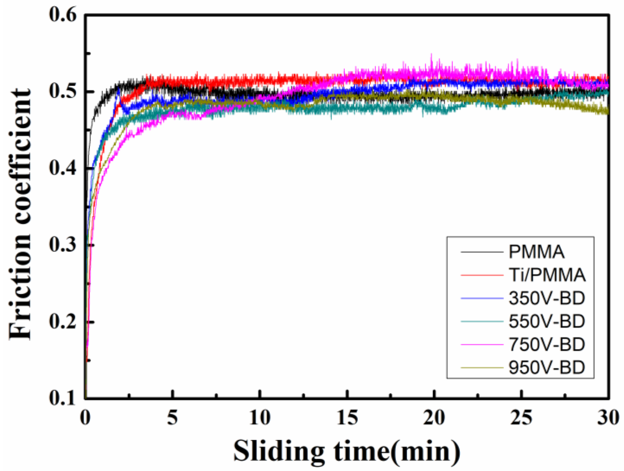 Coatings 13 00320 g008 550