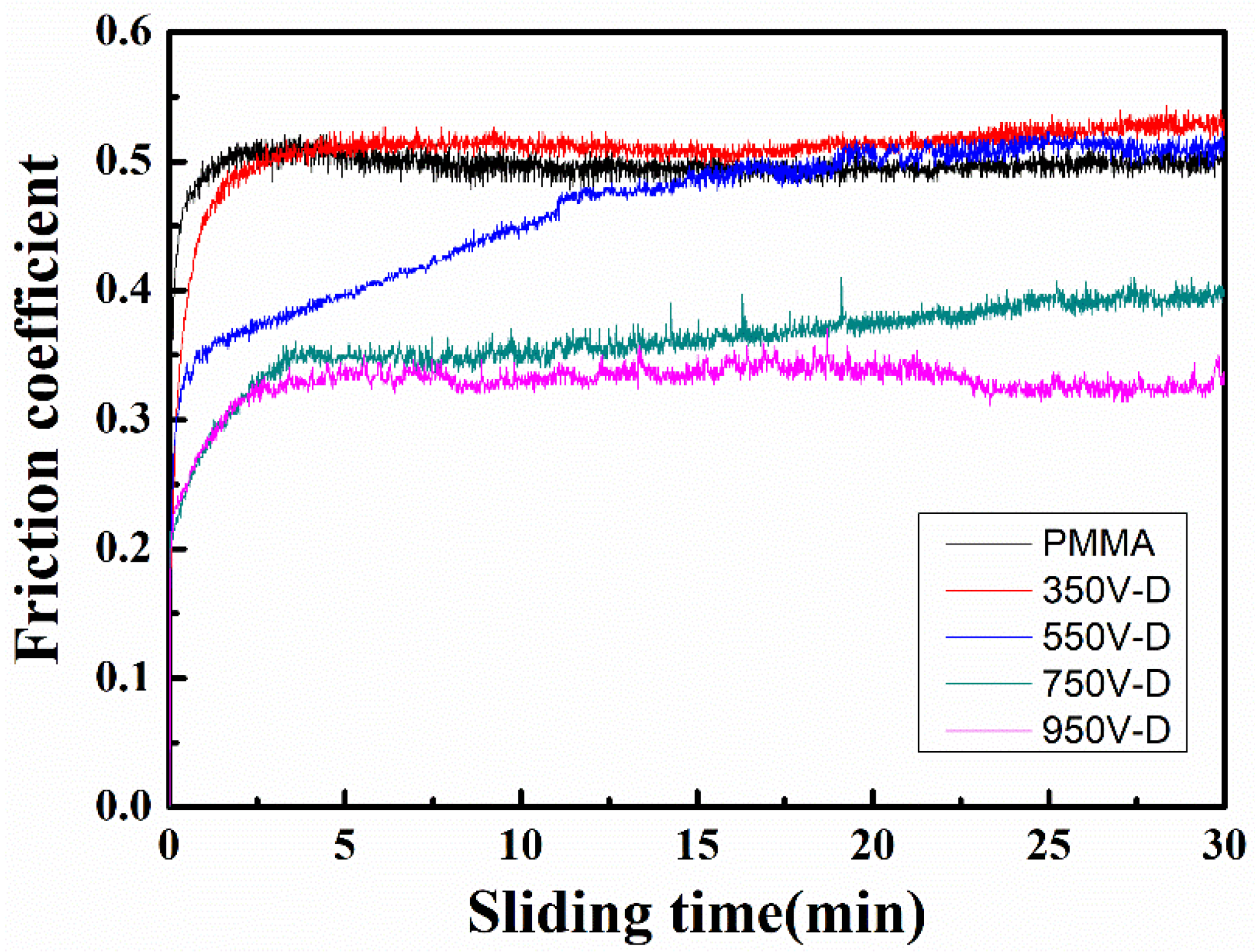 Coatings 13 00320 g010 550