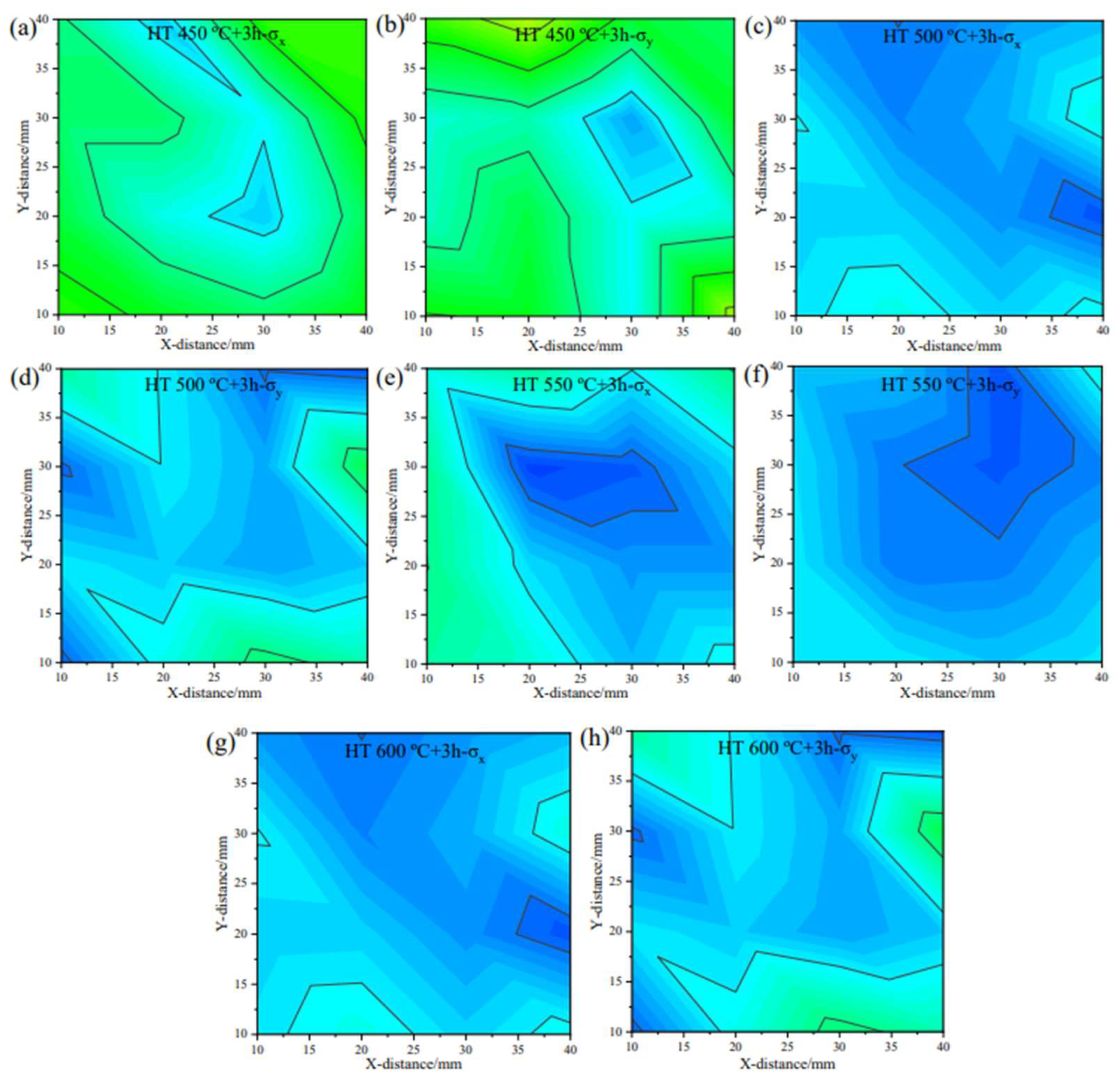 Coatings 13 00321 g007