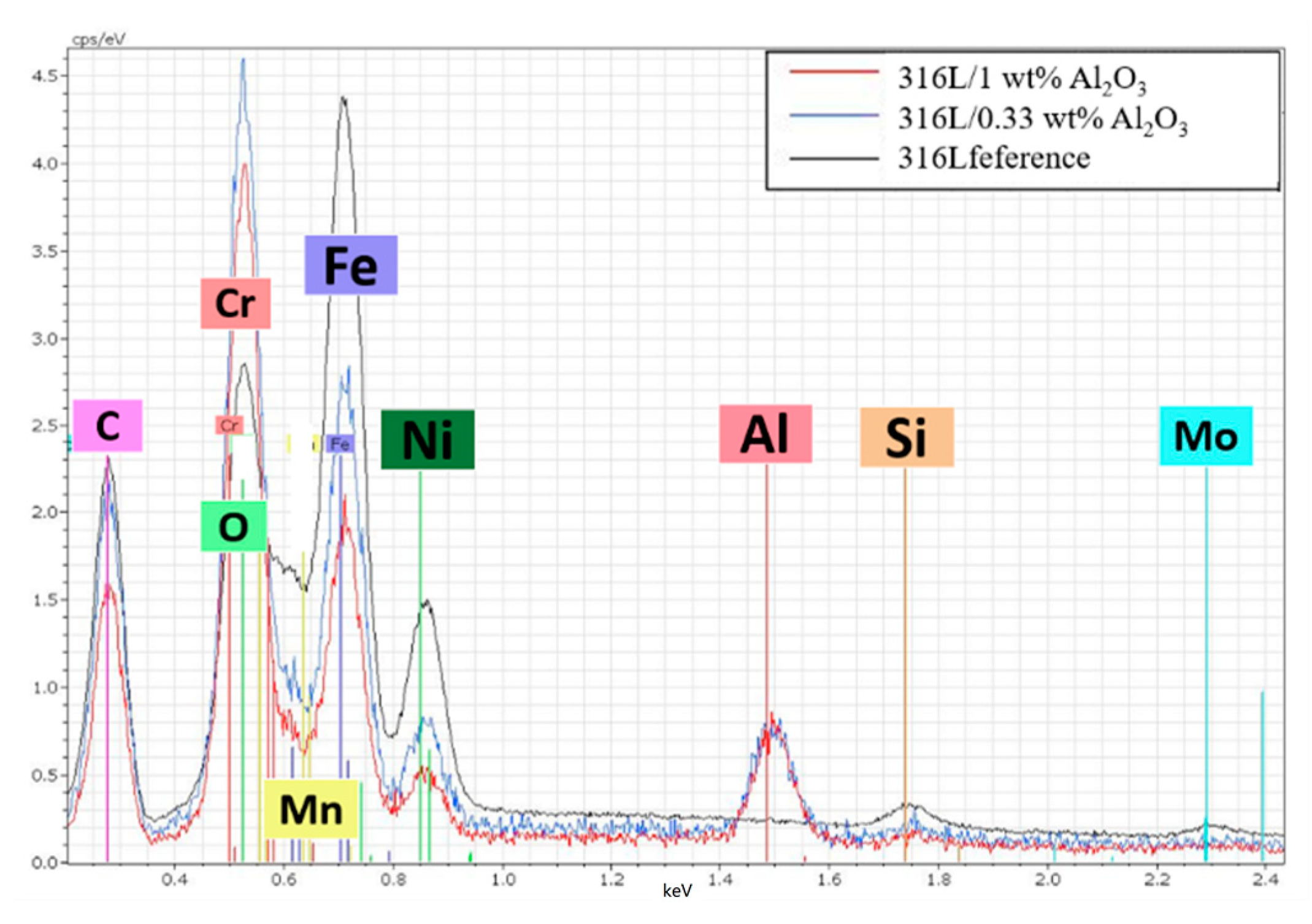 Coatings 13 00322 g005