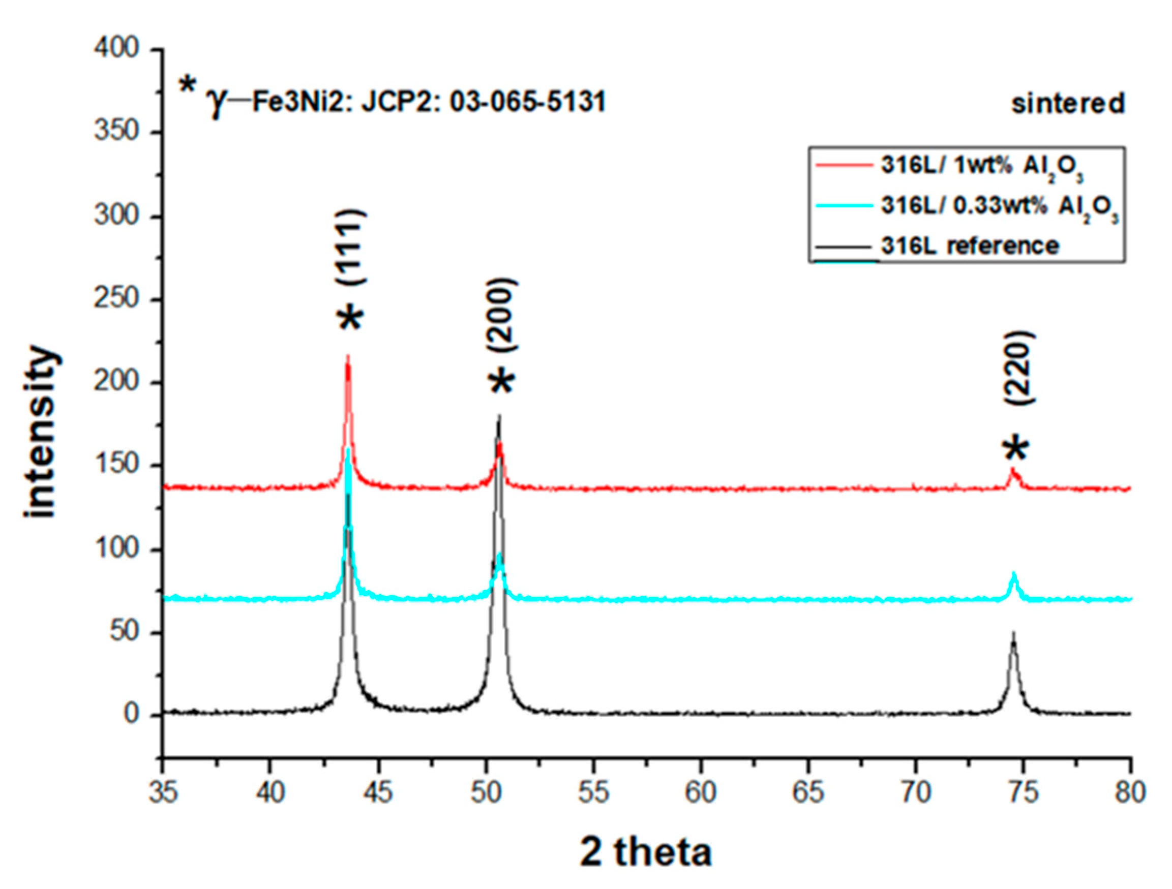 Coatings 13 00322 g007