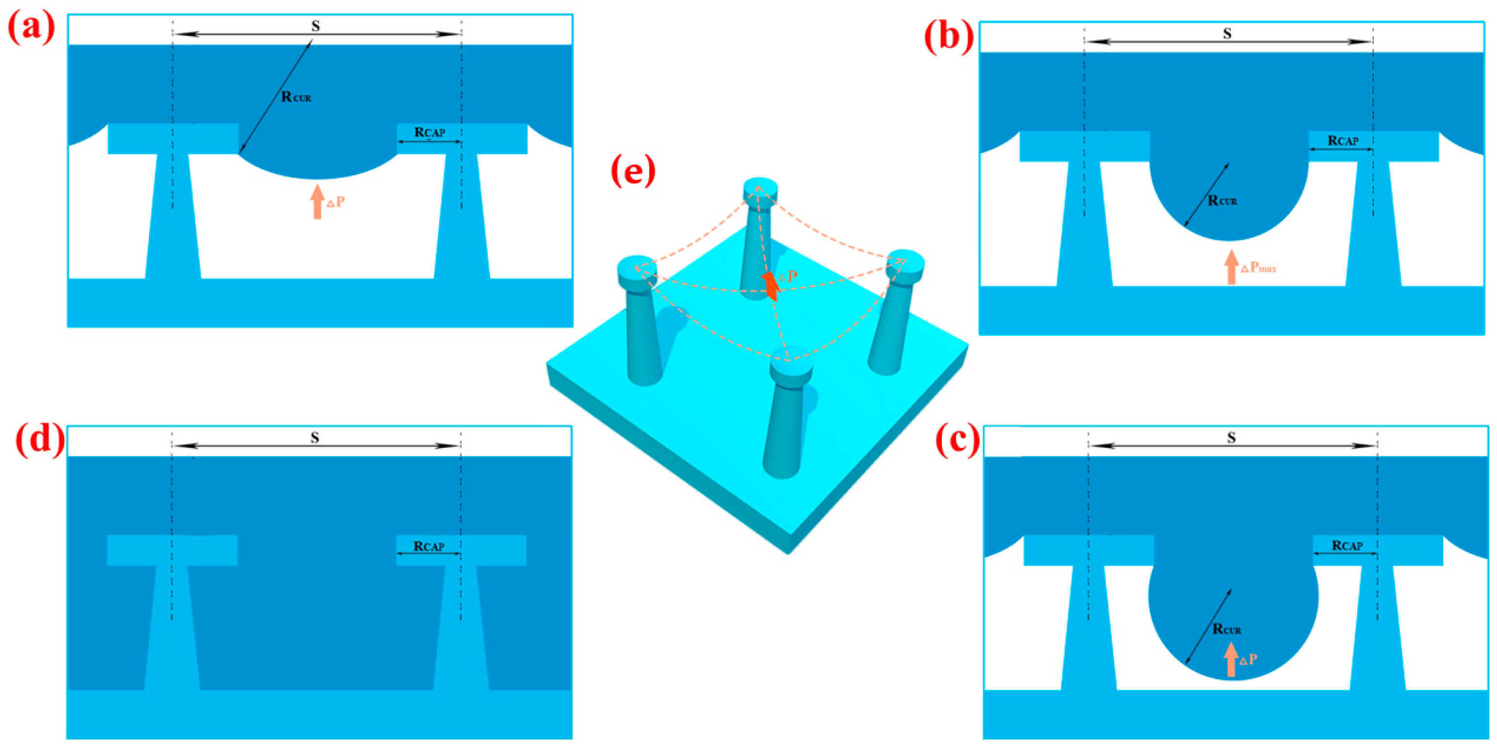 Coatings 13 00323 g002 Coatings 13 00323 g002