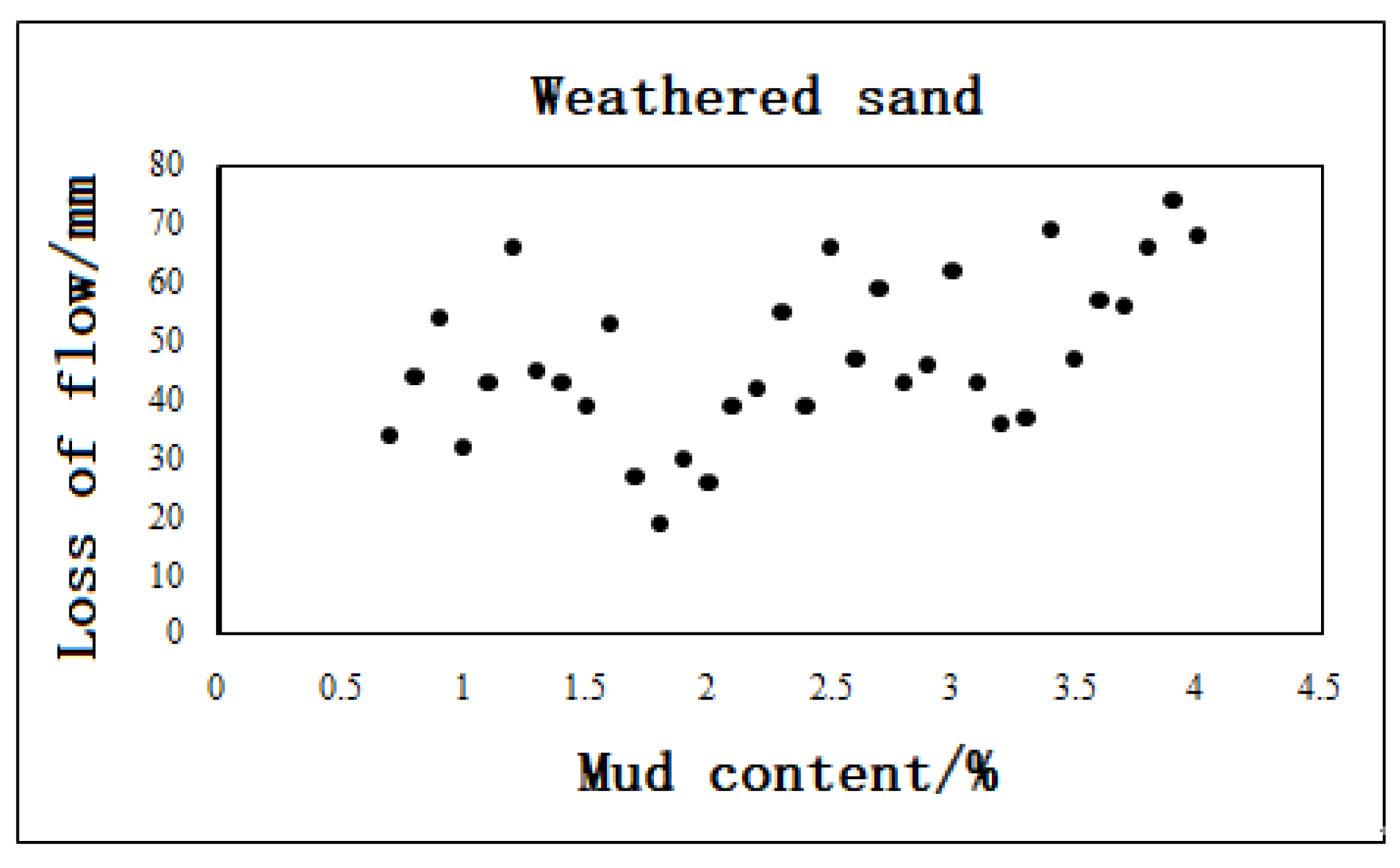 Coatings 13 00327 g006 550