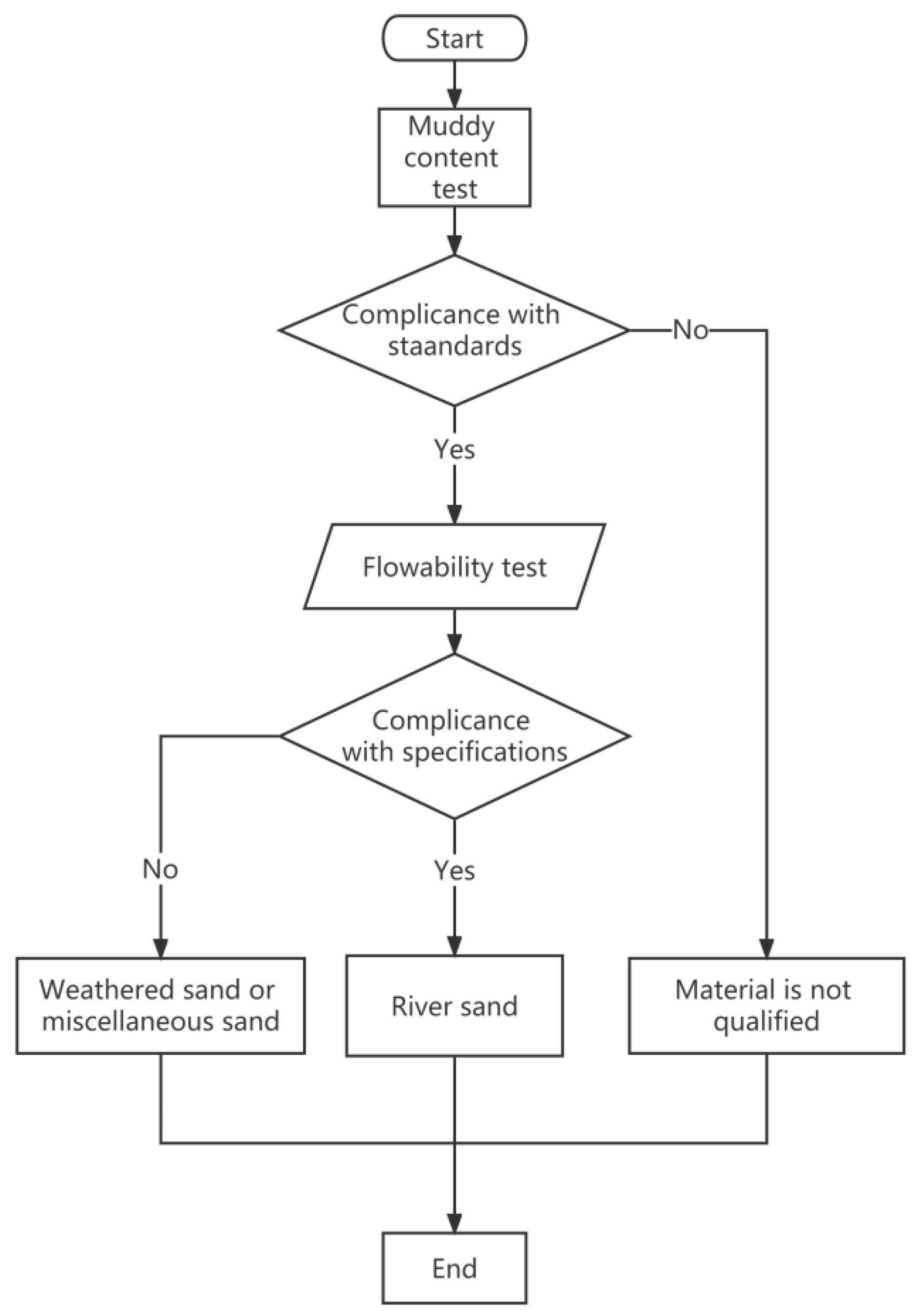 Coatings 13 00327 g007 550