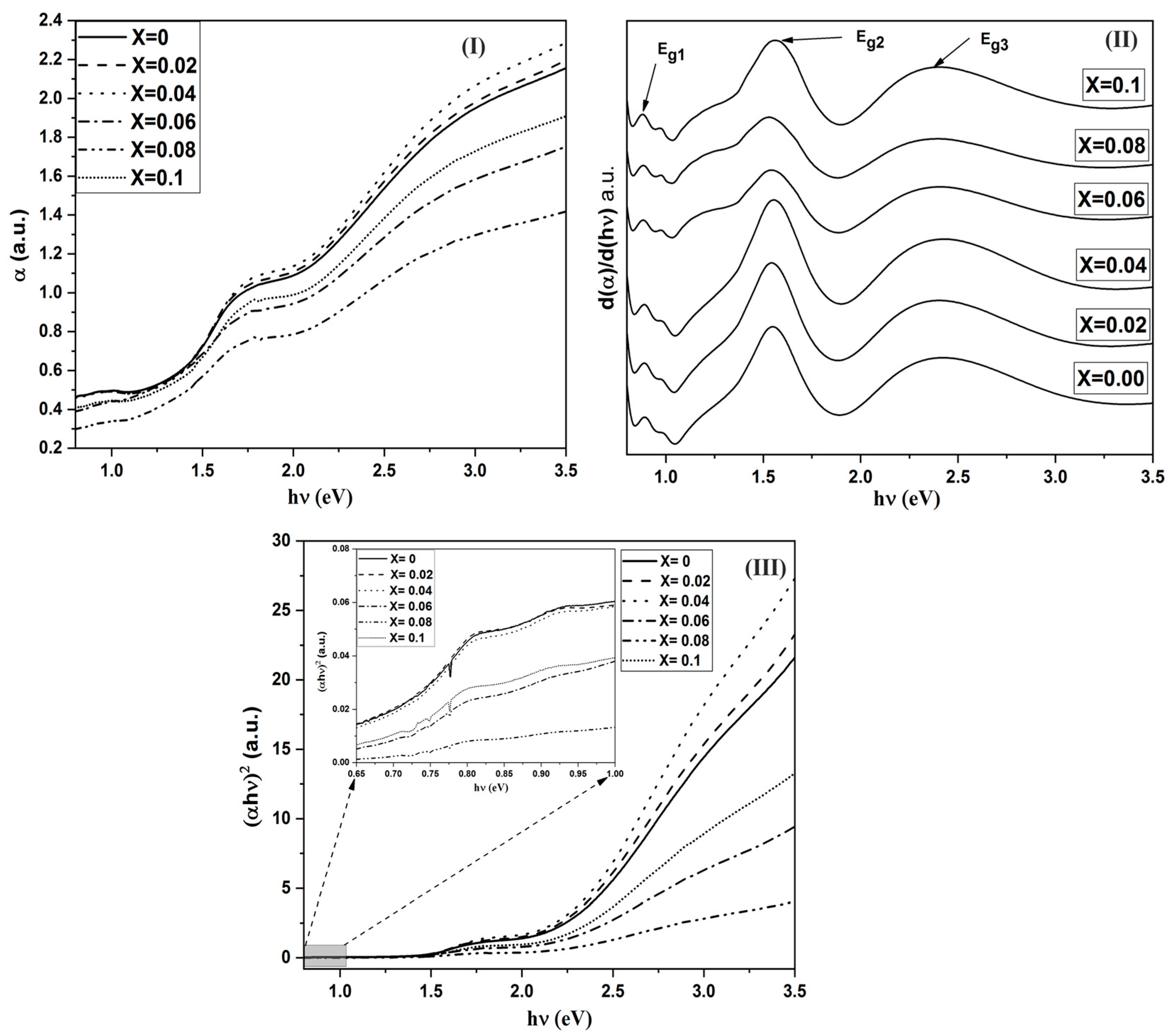 Coatings 13 00328 g004