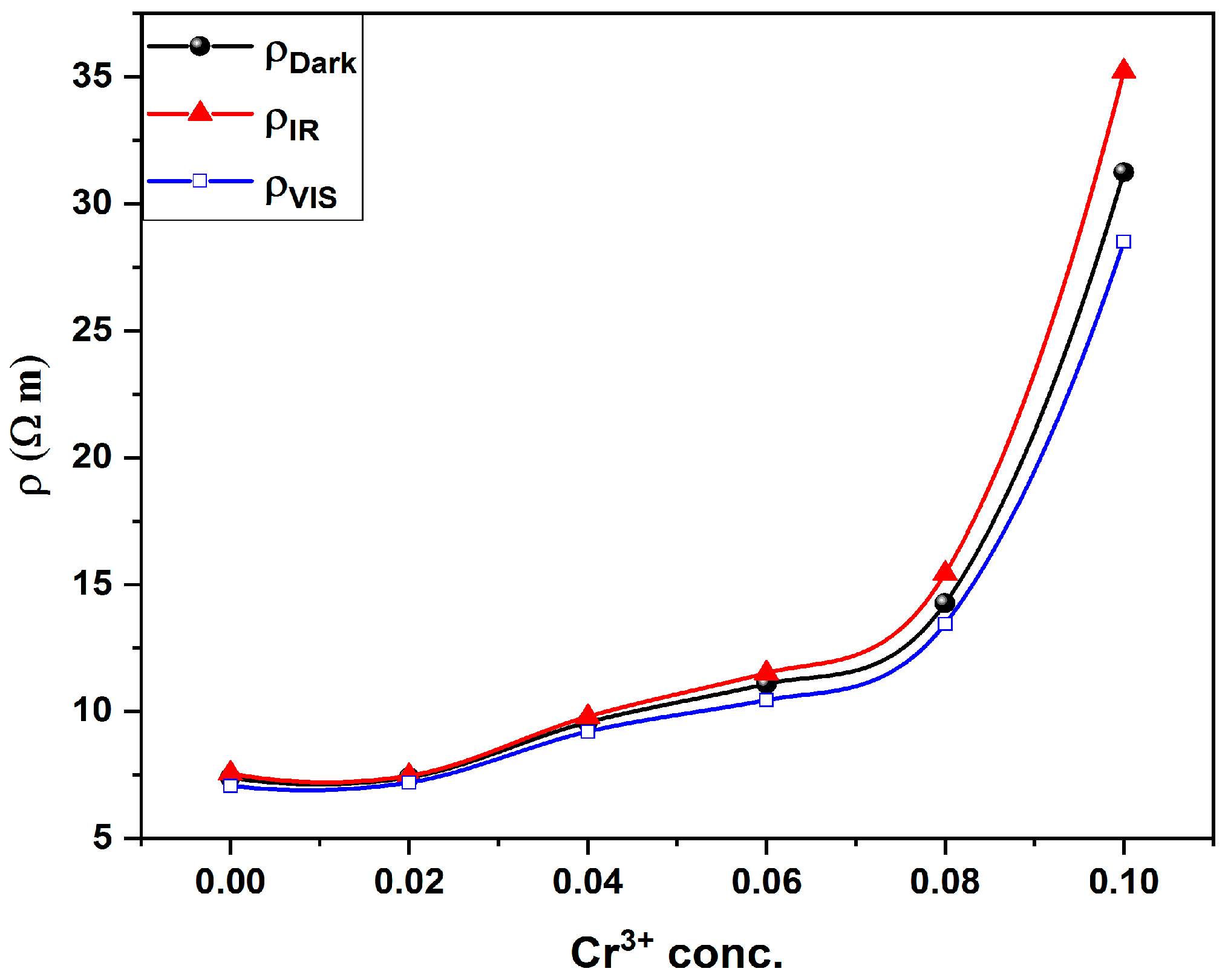 Coatings 13 00328 g006