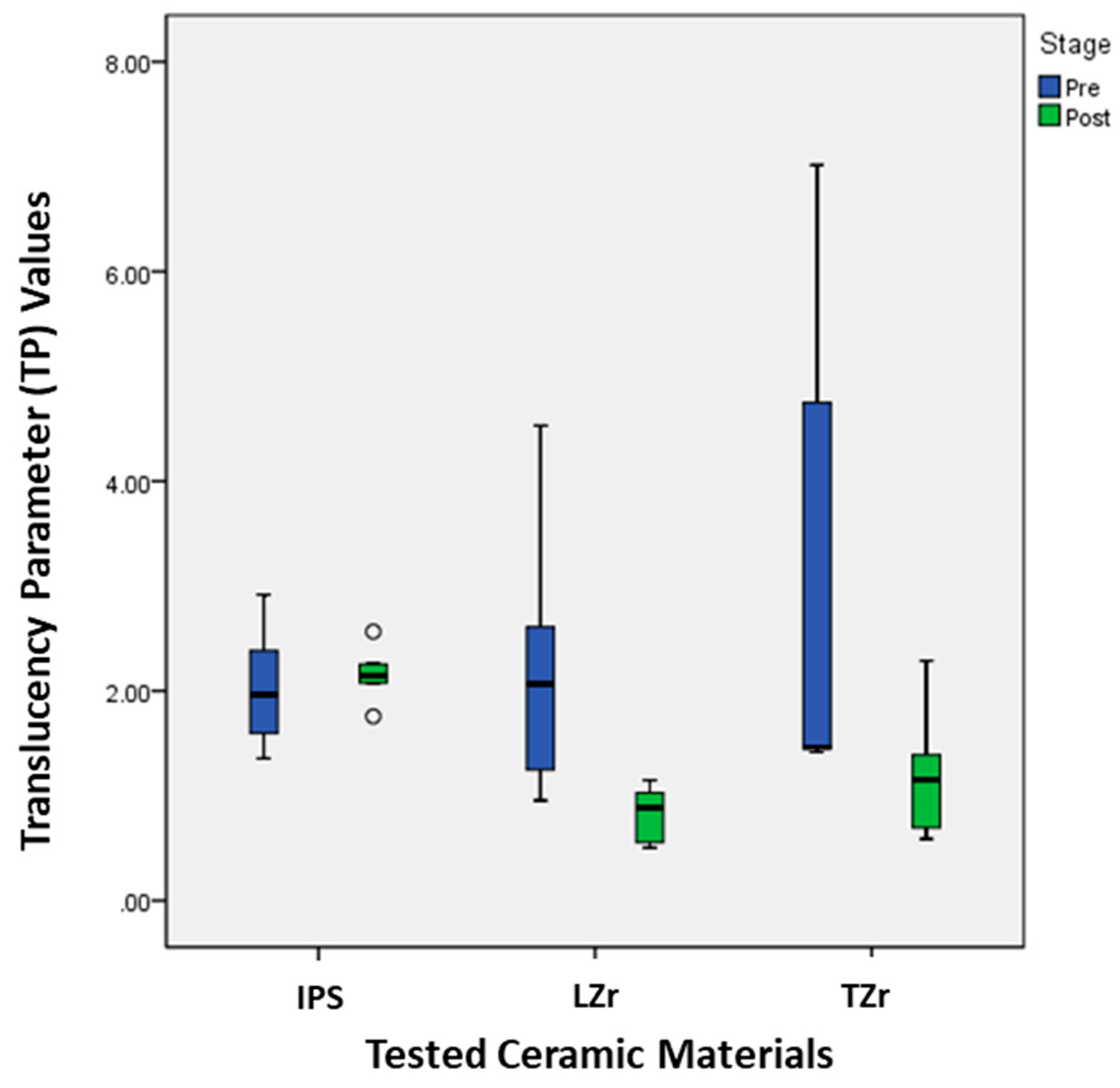 Coatings 13 00330 g003