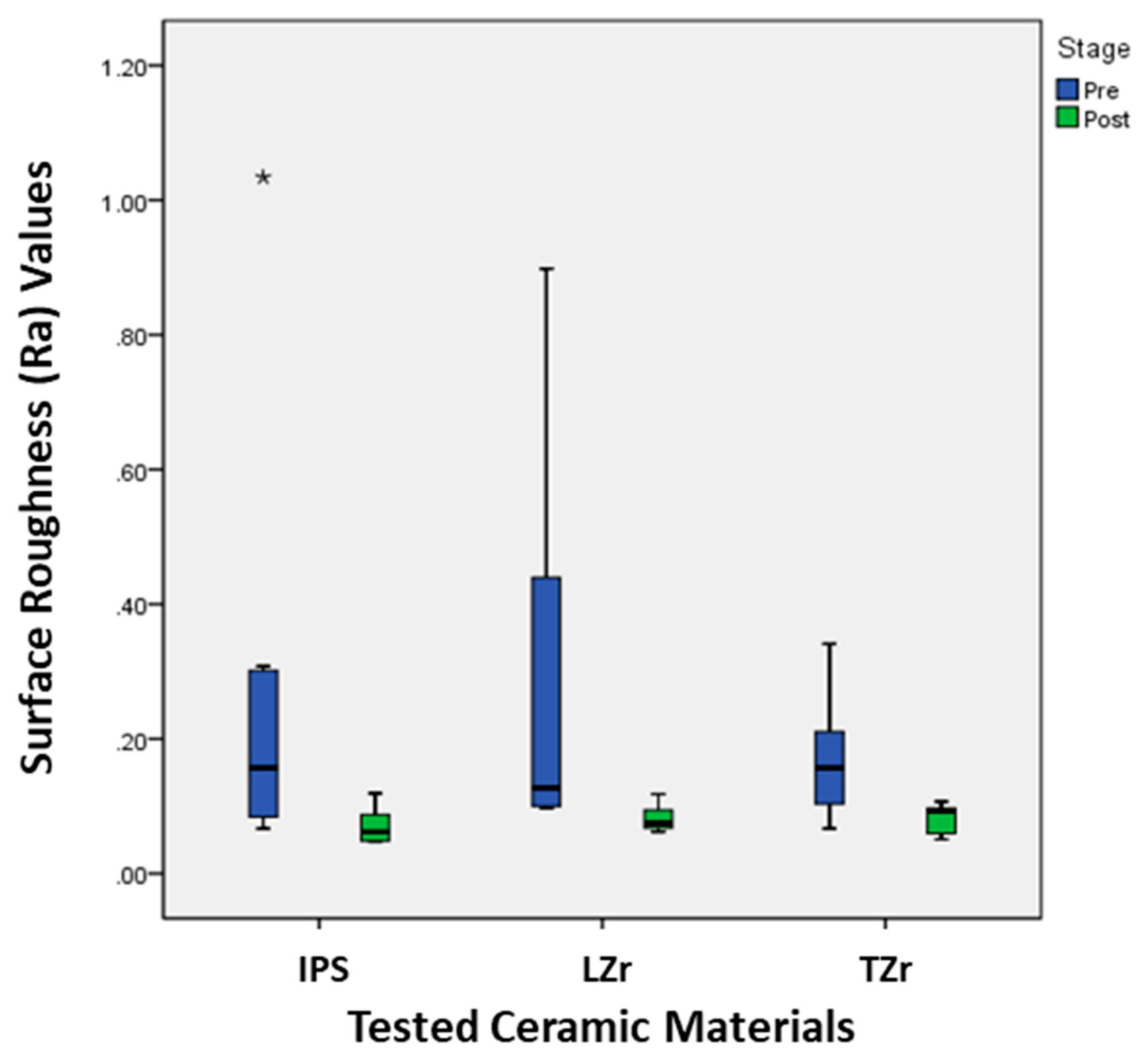 Coatings 13 00330 g005