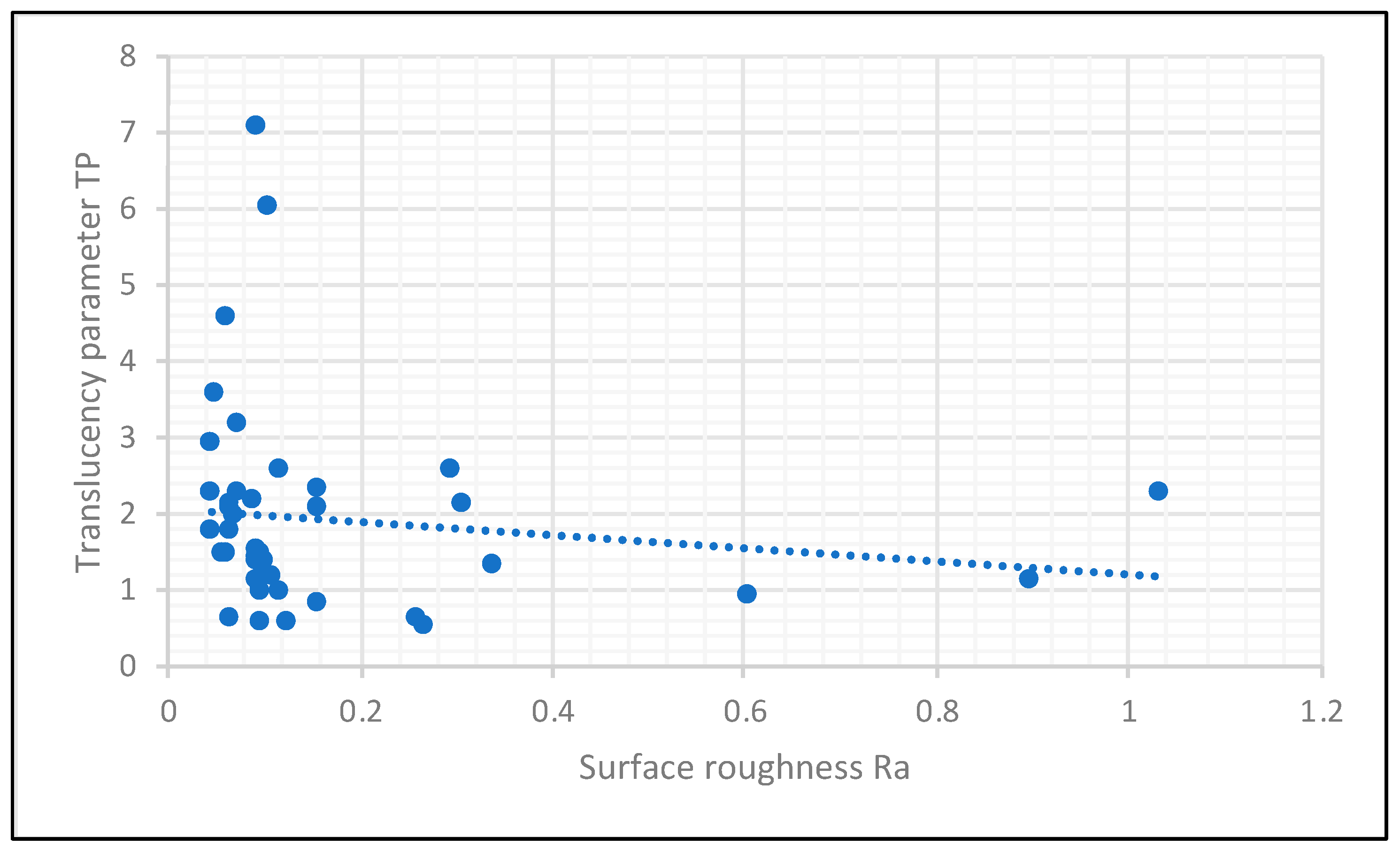 Coatings 13 00330 g008