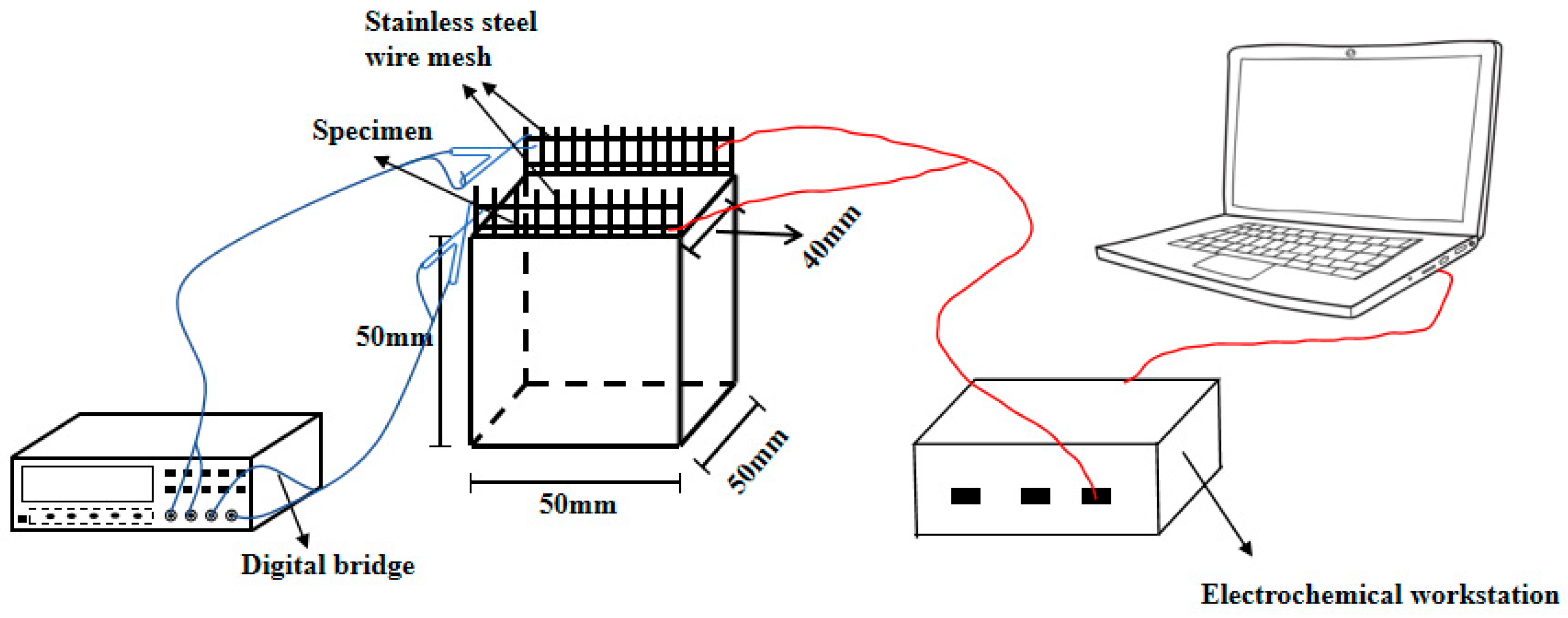 Coatings 13 00331 g003 Coatings 13 00331 g003