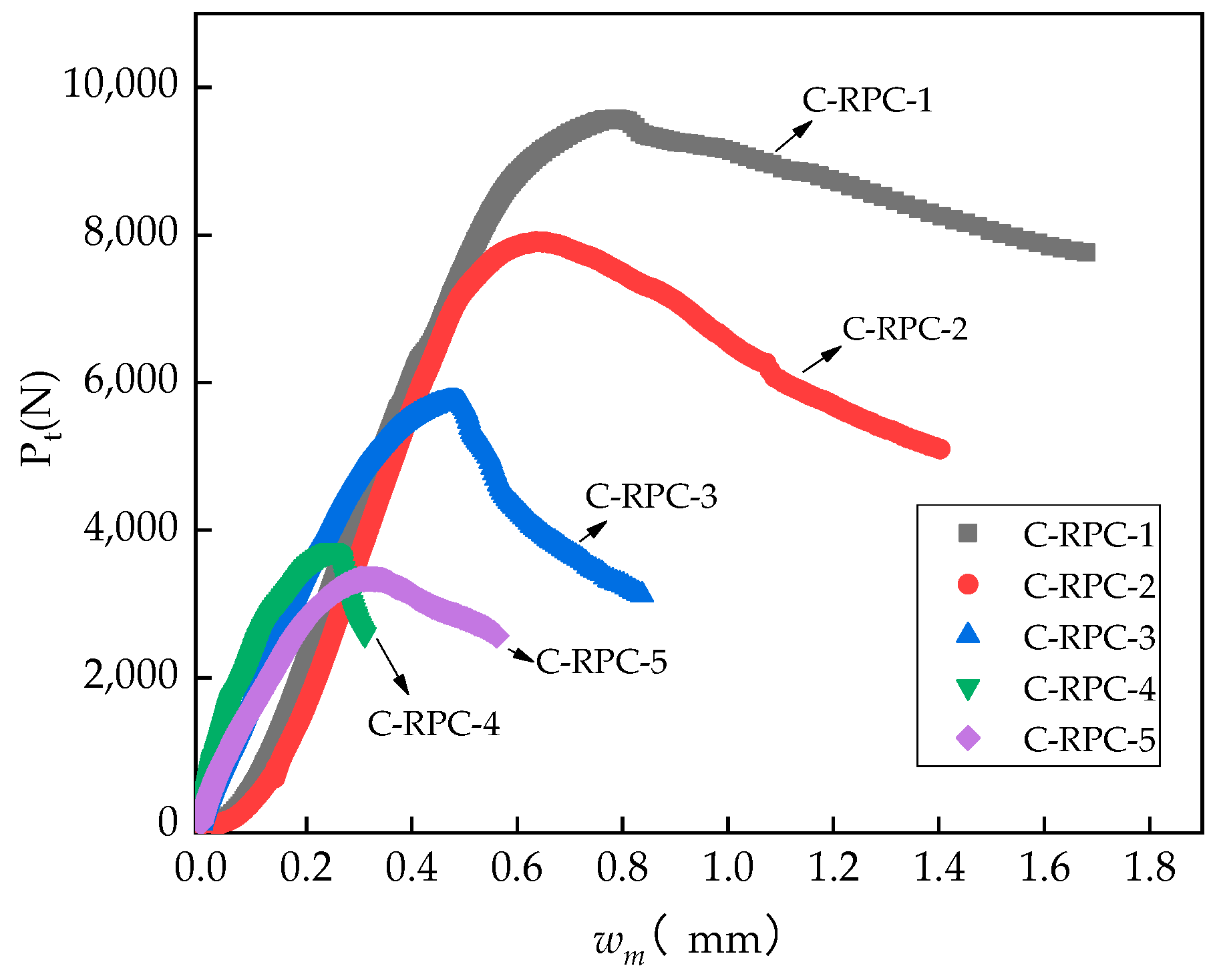 Coatings 13 00331 g005 Coatings 13 00331 g005