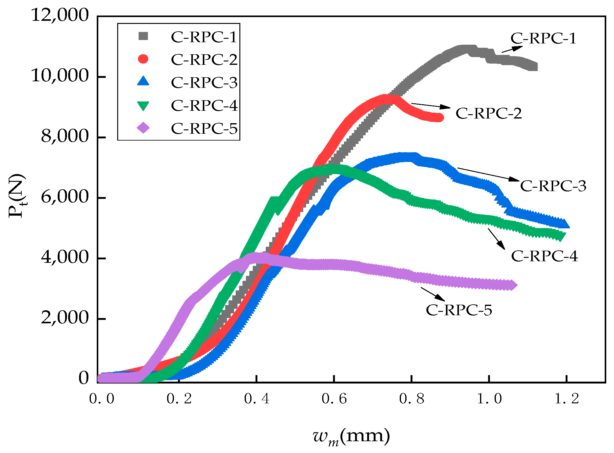 Coatings 13 00331 g006 Coatings 13 00331 g006