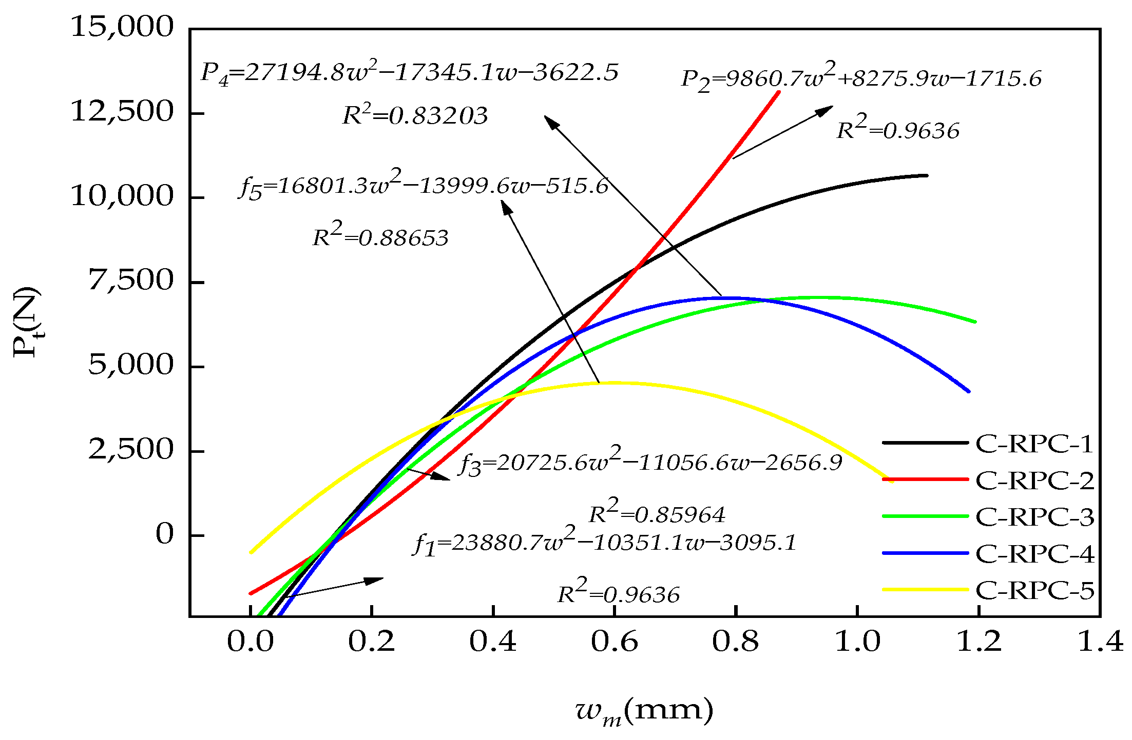 Coatings 13 00331 g008 Coatings 13 00331 g008