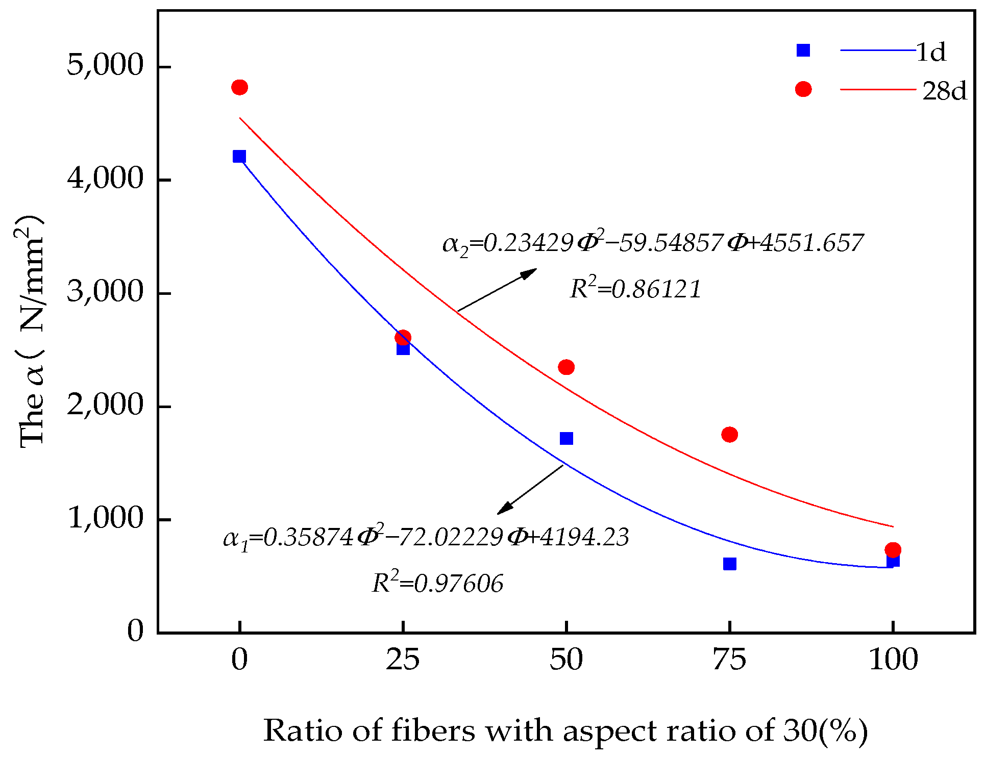 Coatings 13 00331 g009 Coatings 13 00331 g009
