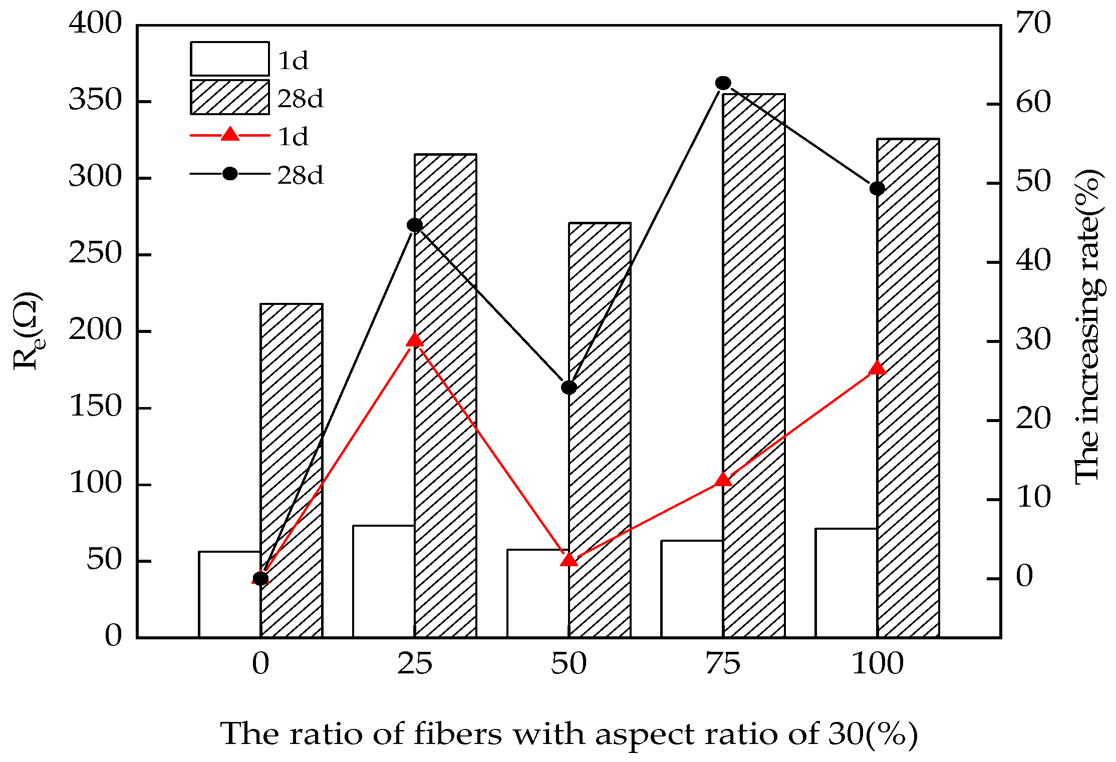 Coatings 13 00331 g010 Coatings 13 00331 g010