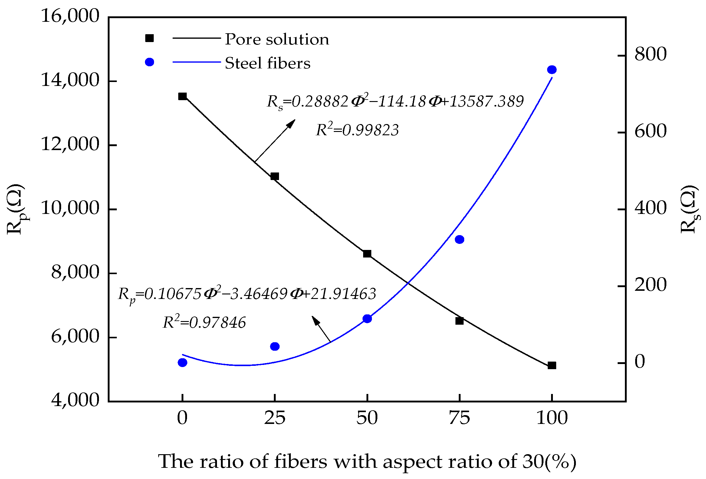 Coatings 13 00331 g011 Coatings 13 00331 g011