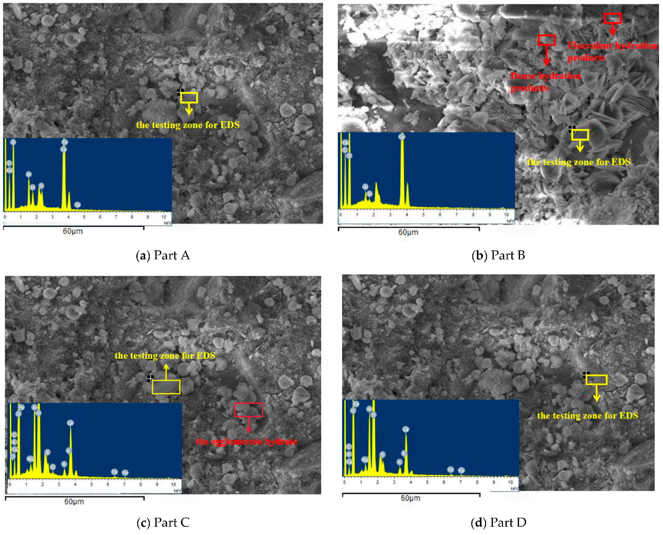 Coatings 13 00331 g014 Coatings 13 00331 g014