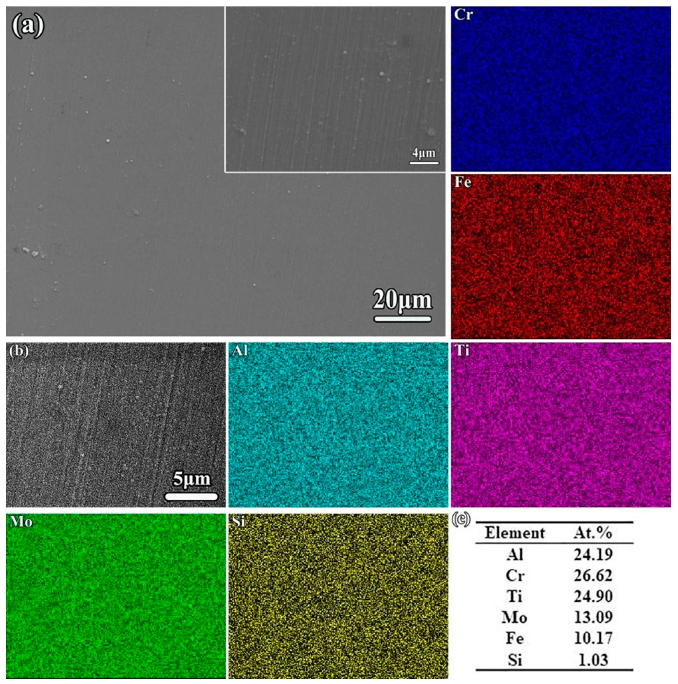 Coatings 13 00332 g003 Coatings 13 00332 g003