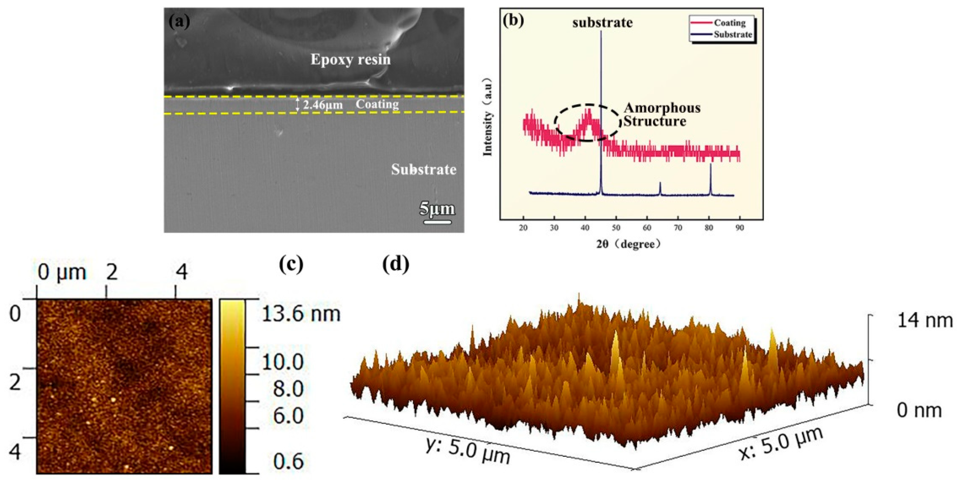Coatings 13 00332 g004 Coatings 13 00332 g004
