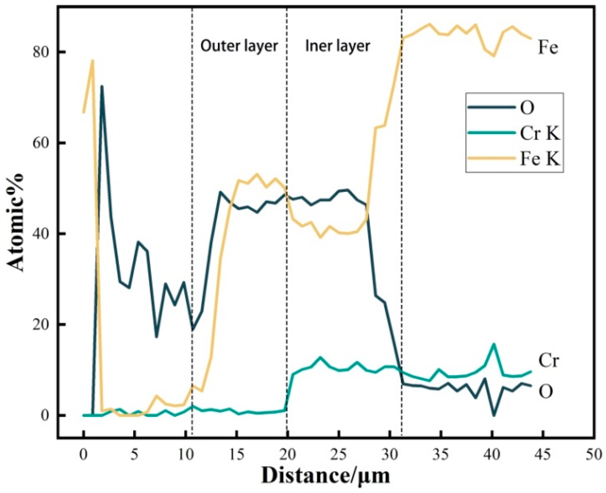 Coatings 13 00332 g007 Coatings 13 00332 g007