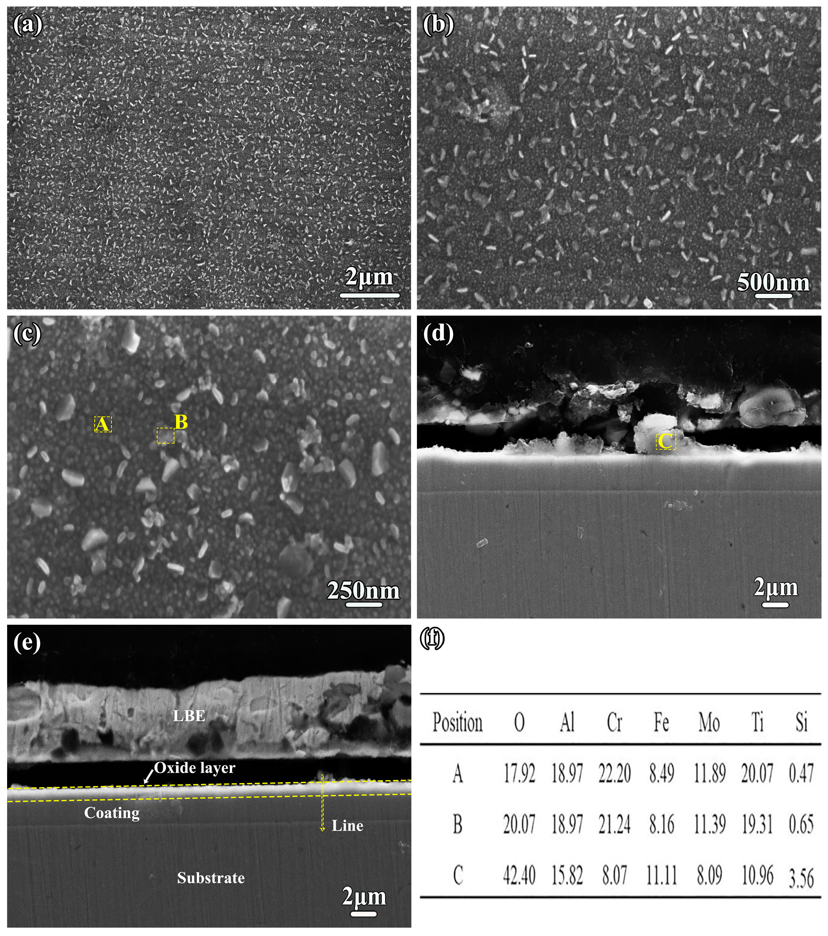 Coatings 13 00332 g008 Coatings 13 00332 g008