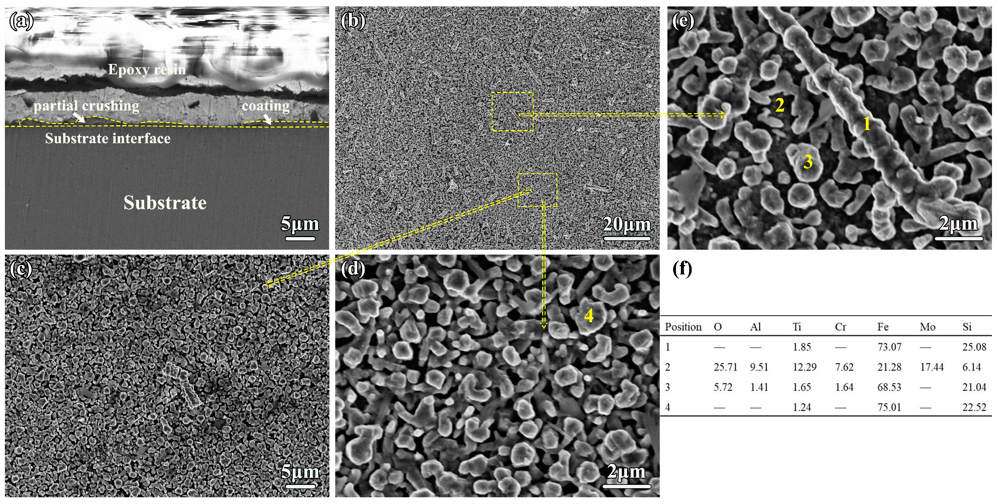 Coatings 13 00332 g011 Coatings 13 00332 g011