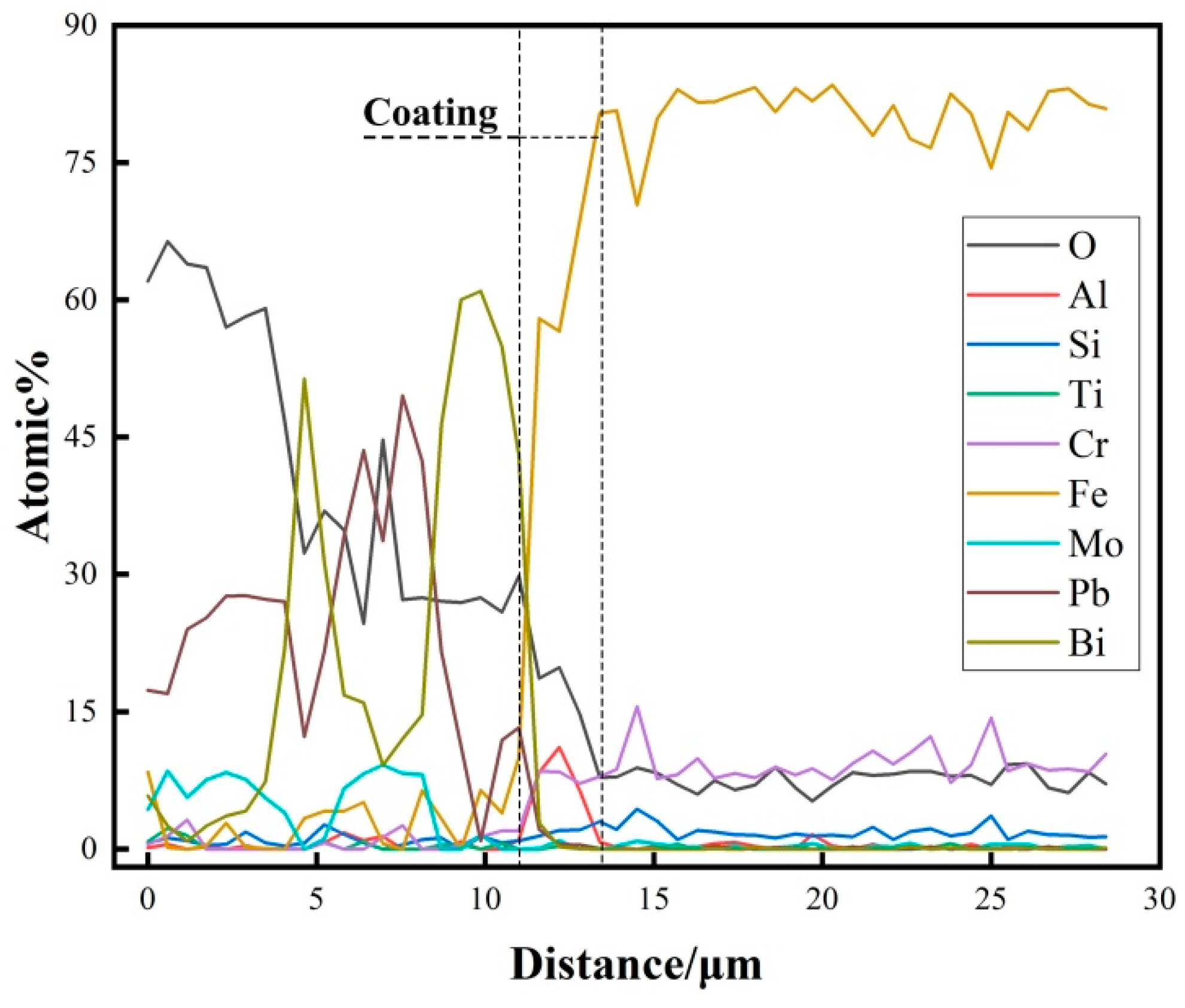 Coatings 13 00332 g012 Coatings 13 00332 g012