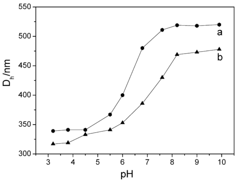 Coatings 13 00334 g016 Coatings 13 00334 g016