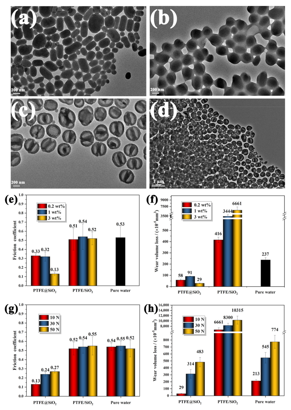Coatings 13 00334 g017 Coatings 13 00334 g017
