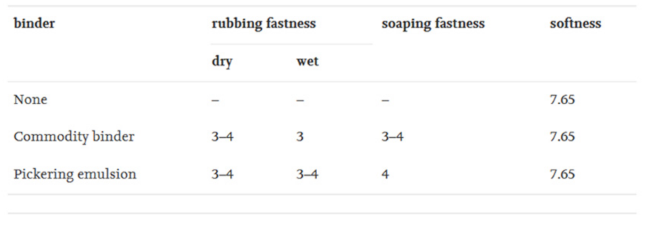 Coatings 13 00334 g018 Coatings 13 00334 g018