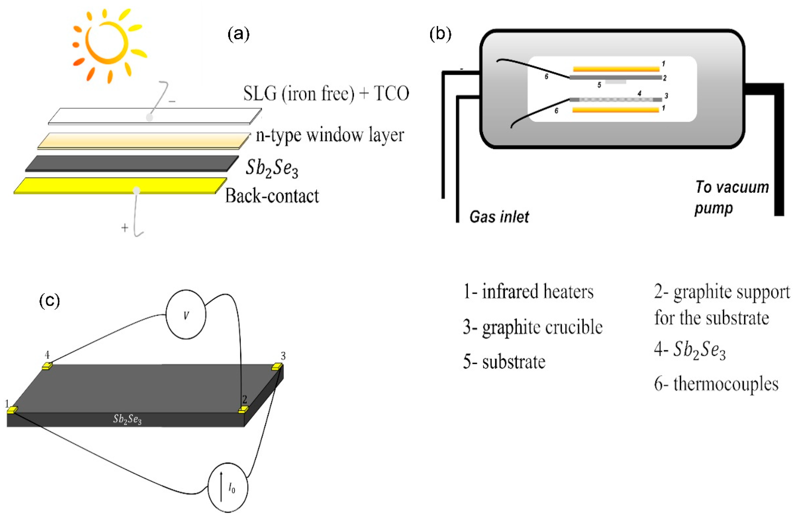Coatings 13 00338 g001 Coatings 13 00338 g001