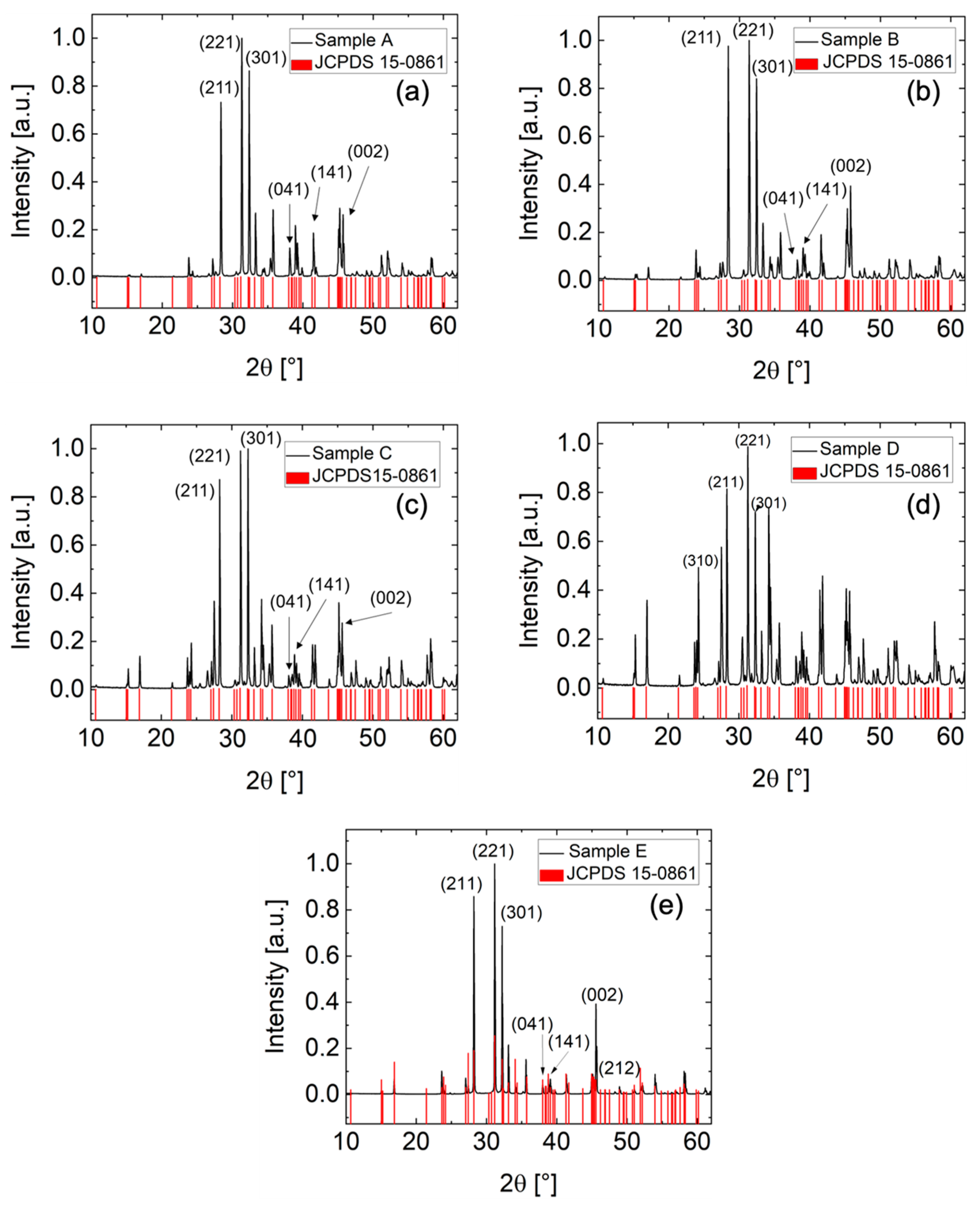 Coatings 13 00338 g003 Coatings 13 00338 g003