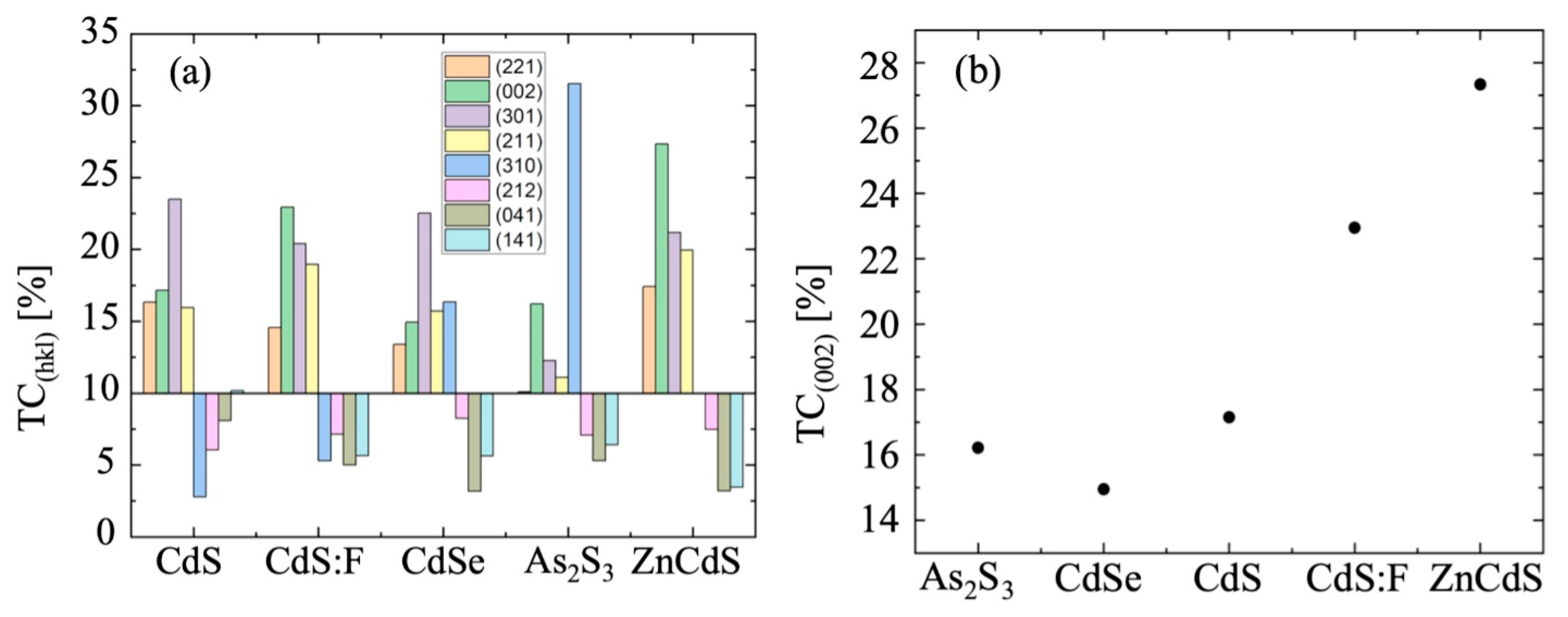 Coatings 13 00338 g005 Coatings 13 00338 g005