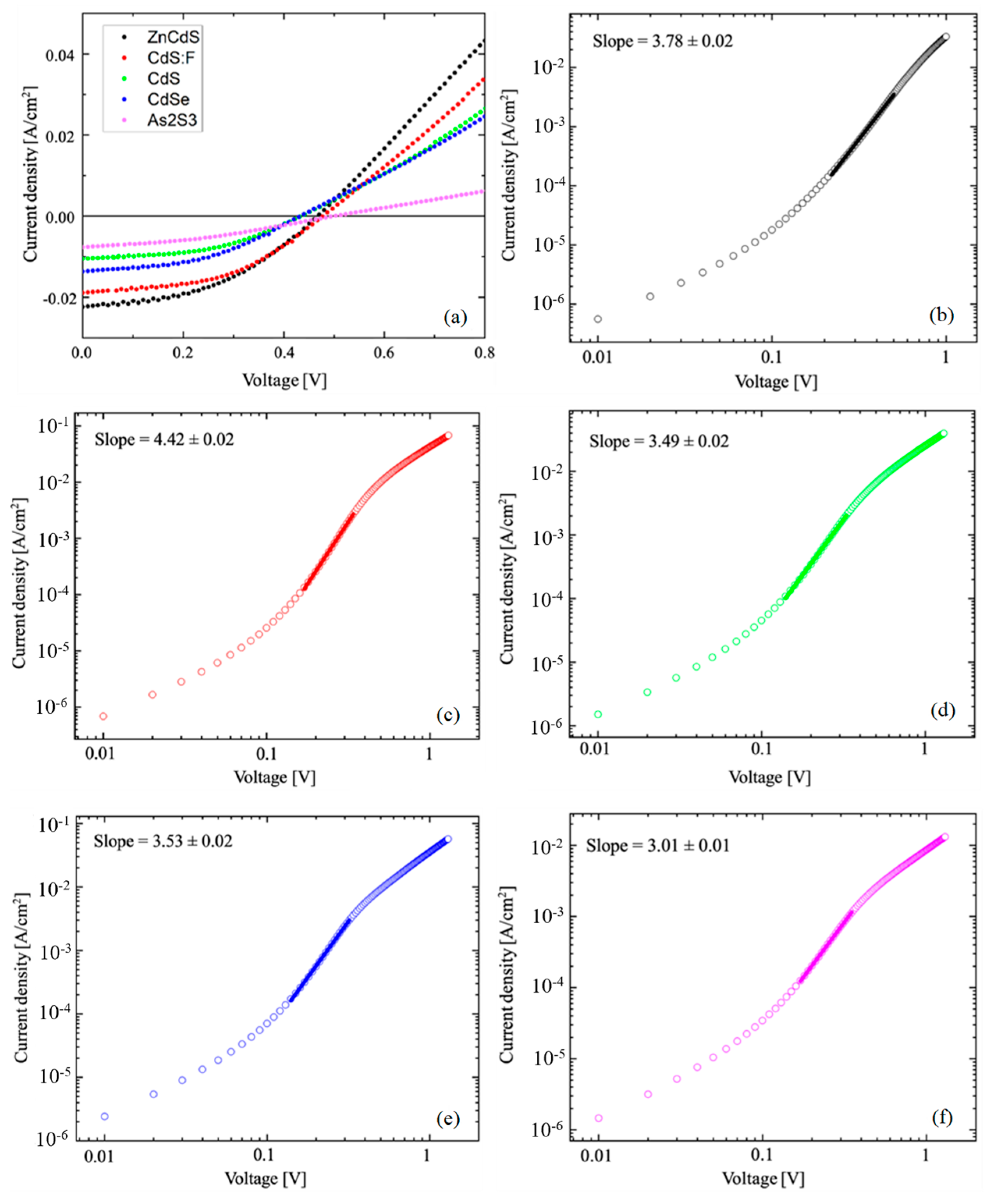 Coatings 13 00338 g006 Coatings 13 00338 g006