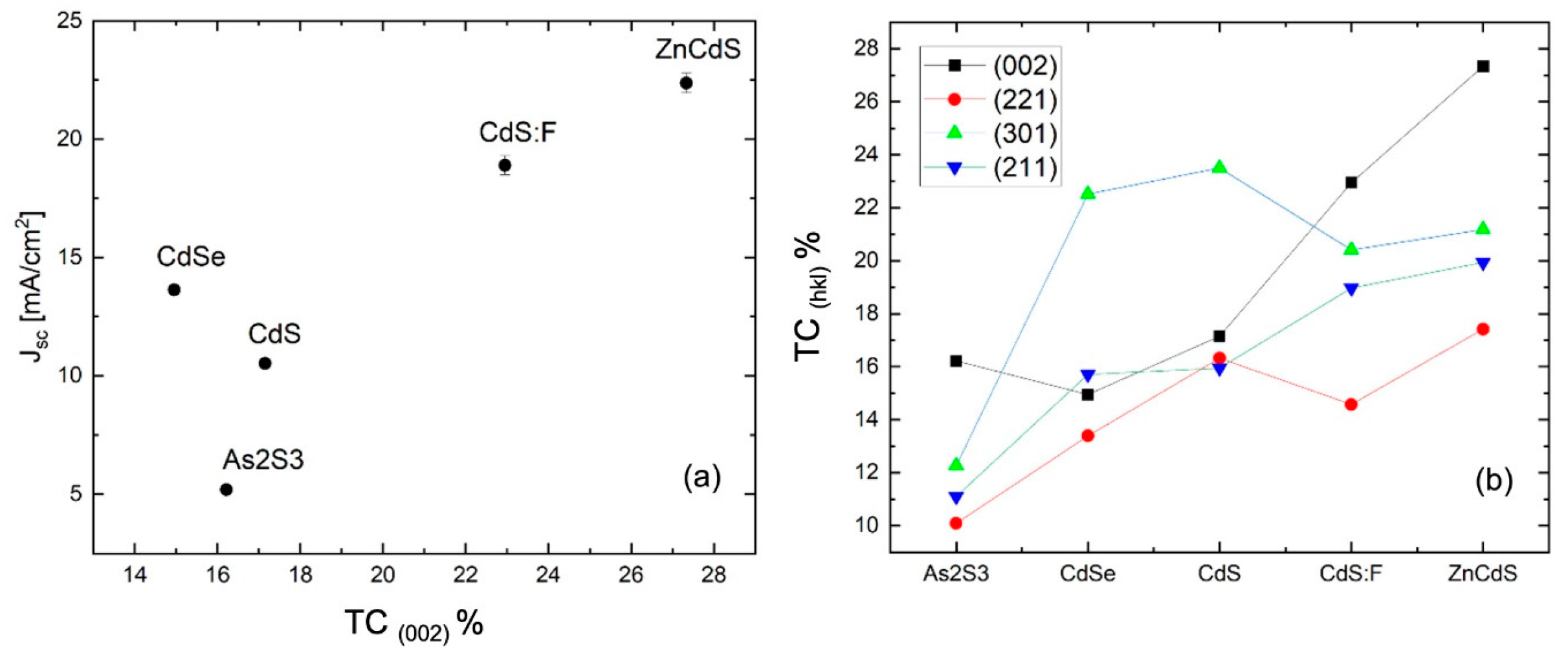 Coatings 13 00338 g007 Coatings 13 00338 g007