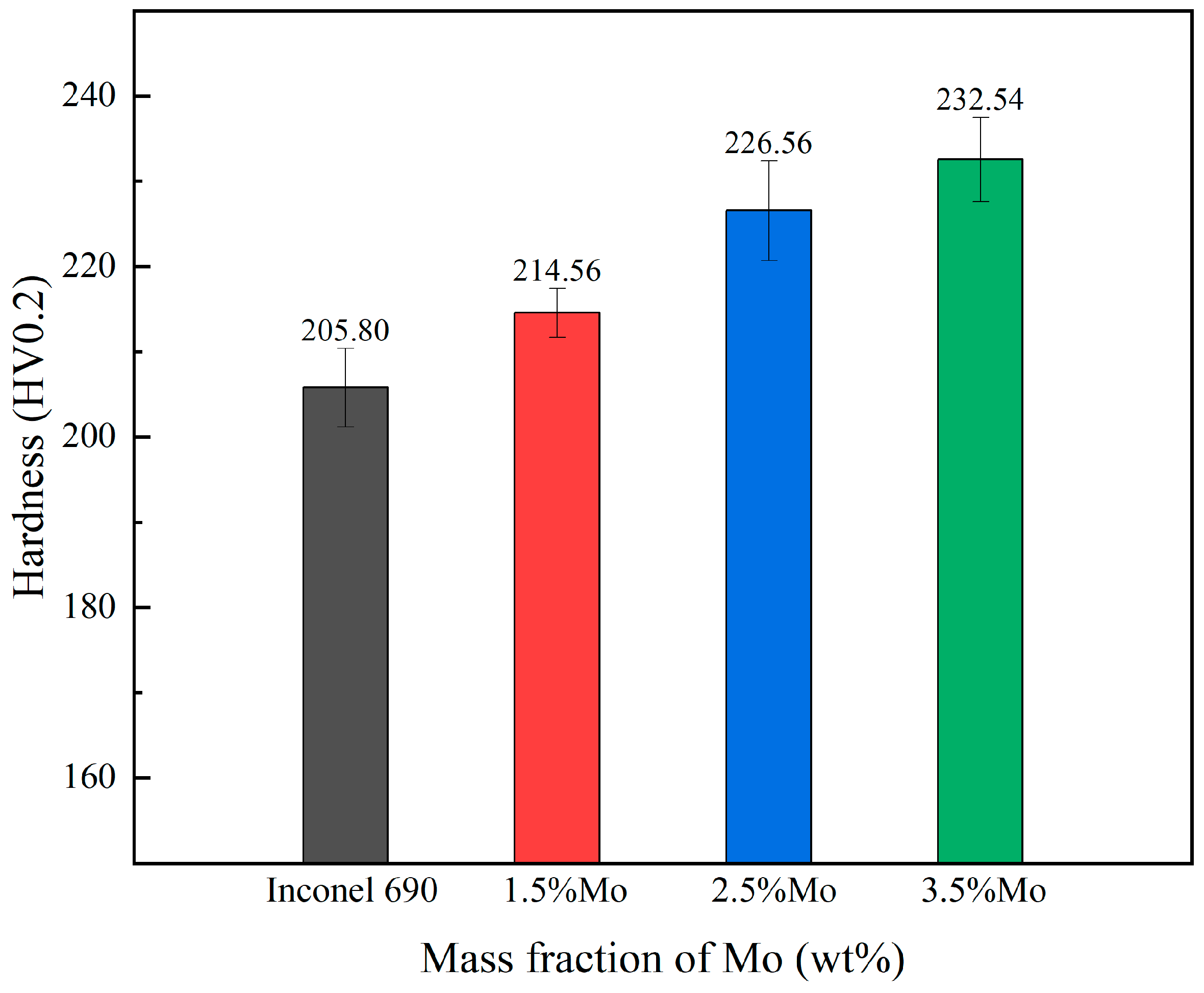 Coatings 13 00340 g007 Coatings 13 00340 g007