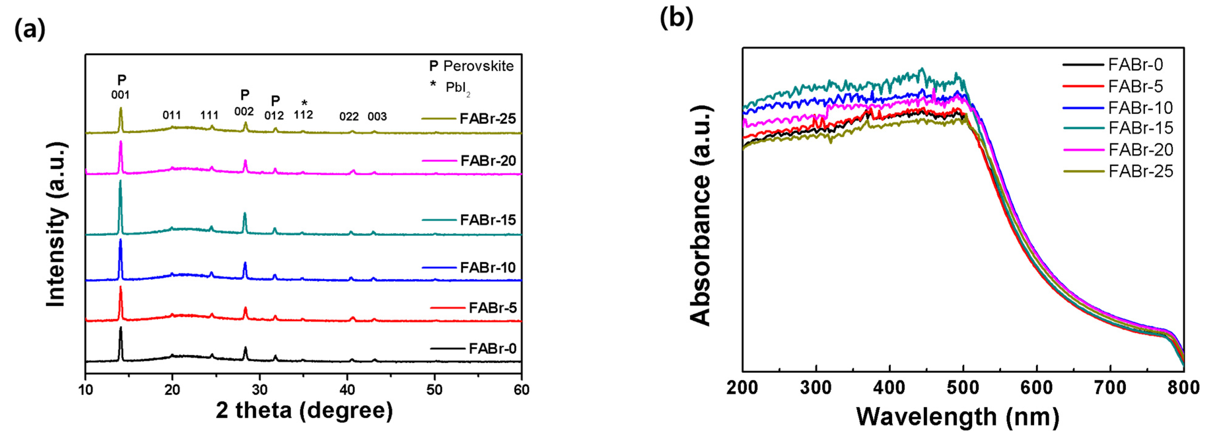 Coatings 13 00341 g003a 550