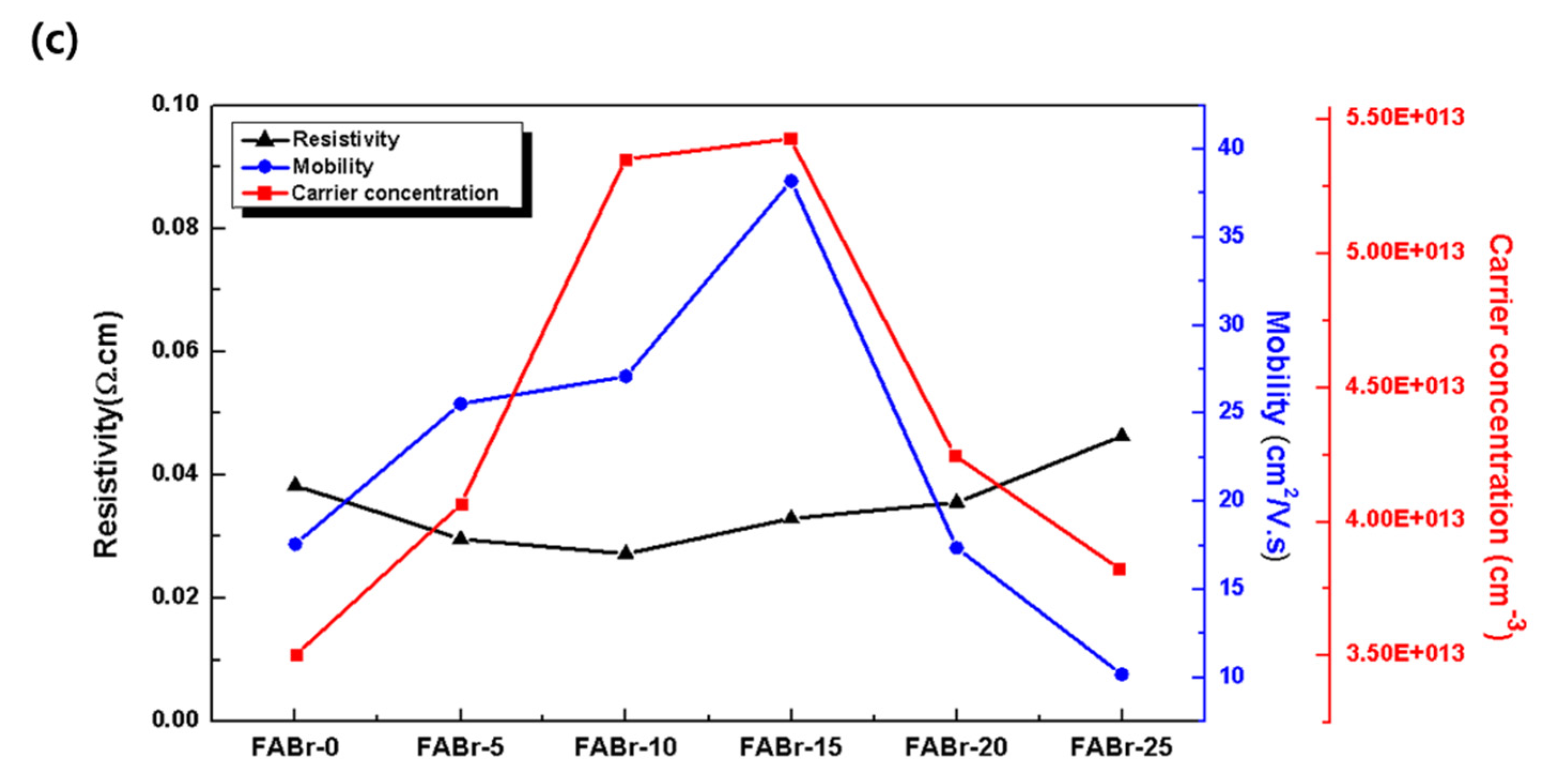 Coatings 13 00341 g003b 550
